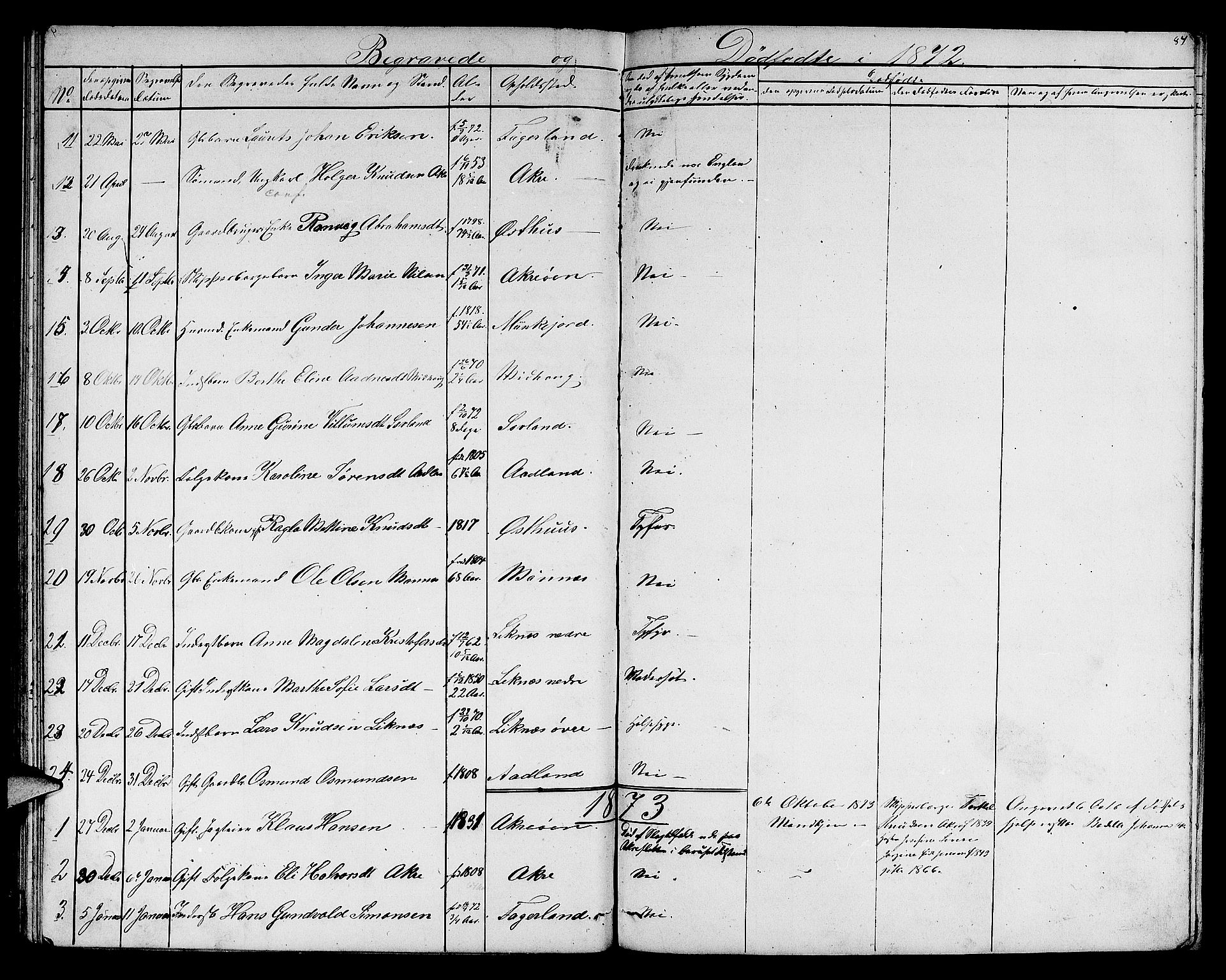 Skudenes sokneprestkontor, SAST/A -101849/H/Ha/Hab/L0005: Parish register (copy) no. B 5, 1866-1881, p. 84