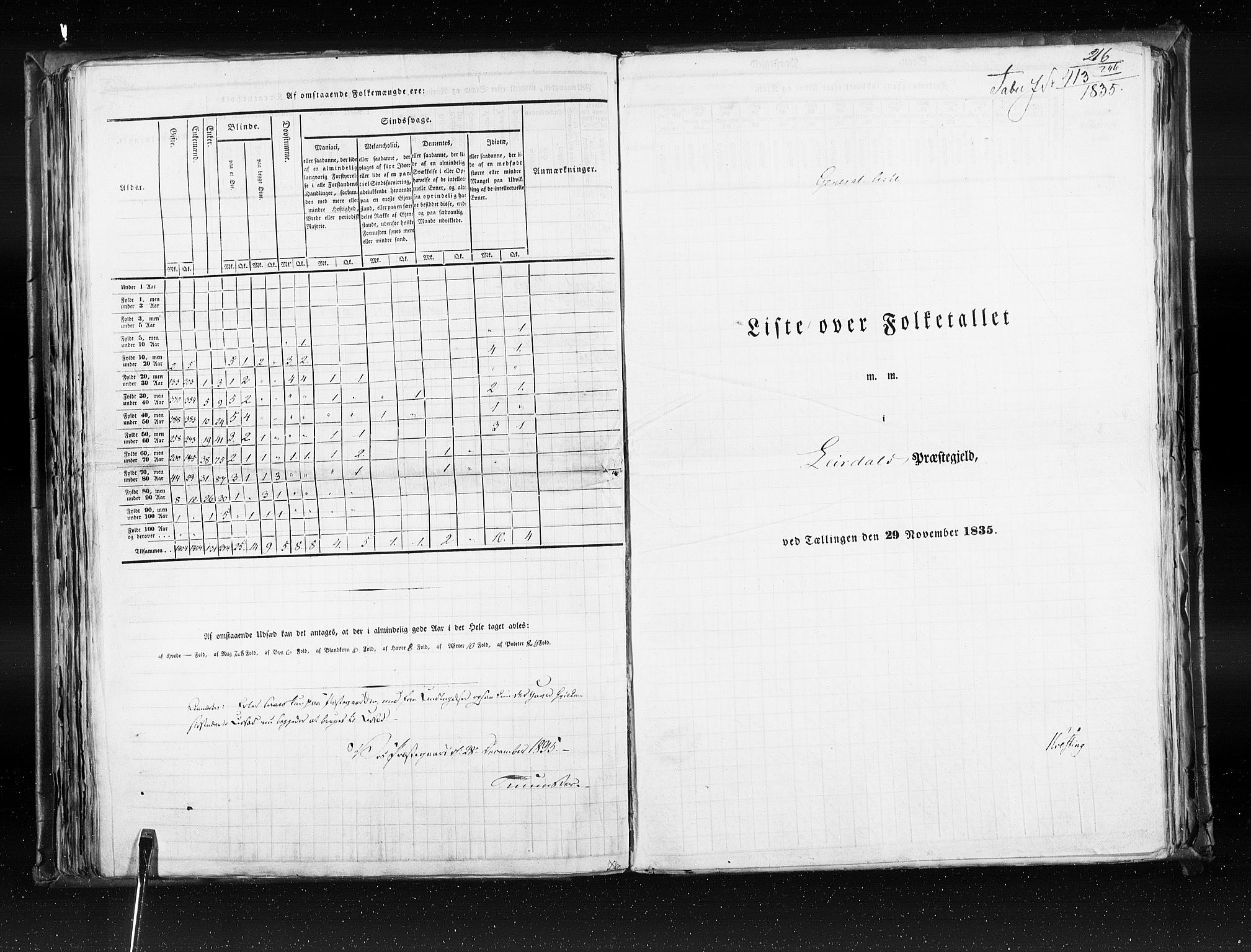 RA, Census 1835, vol. 7: Søndre Bergenhus amt og Nordre Bergenhus amt, 1835, p. 216