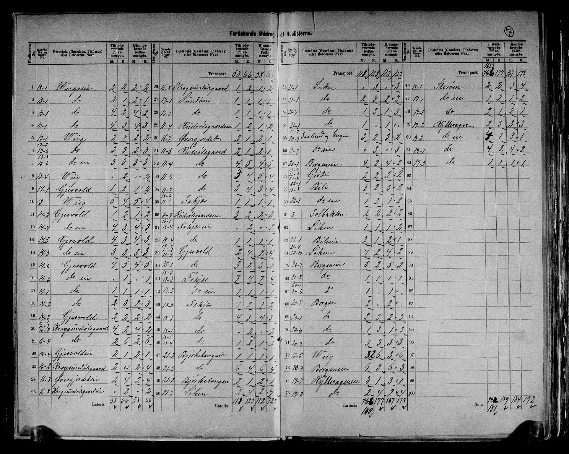 RA, 1891 census for 0612 Hole, 1891, p. 8