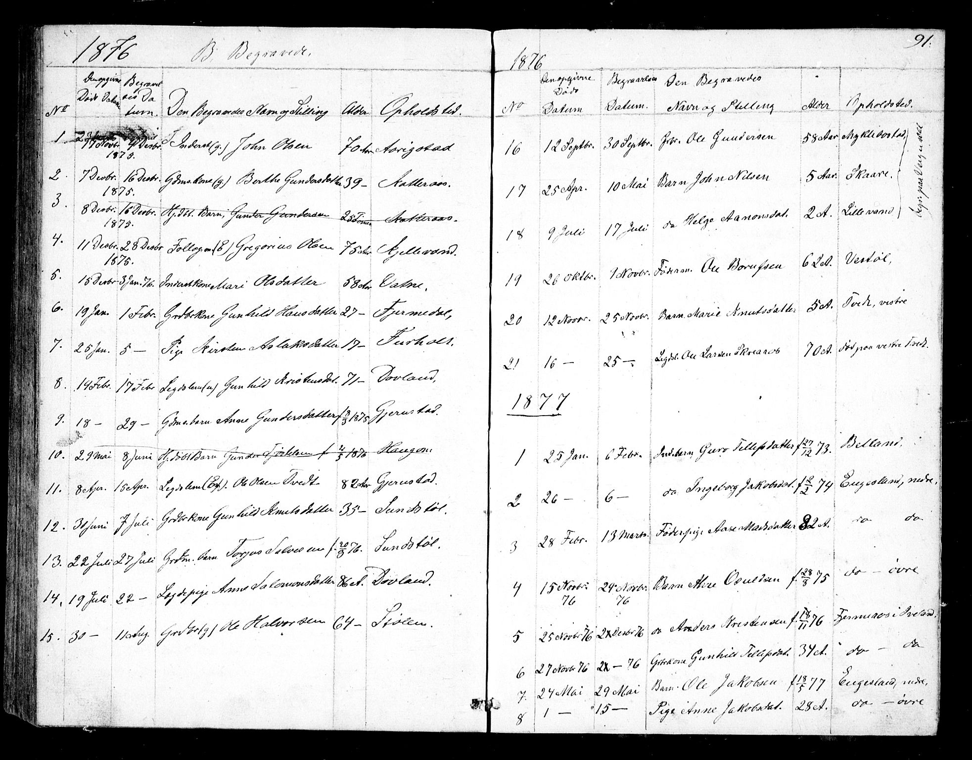 Herefoss sokneprestkontor, SAK/1111-0019/F/Fb/Fbb/L0001: Parish register (copy) no. B 1, 1849-1879, p. 91