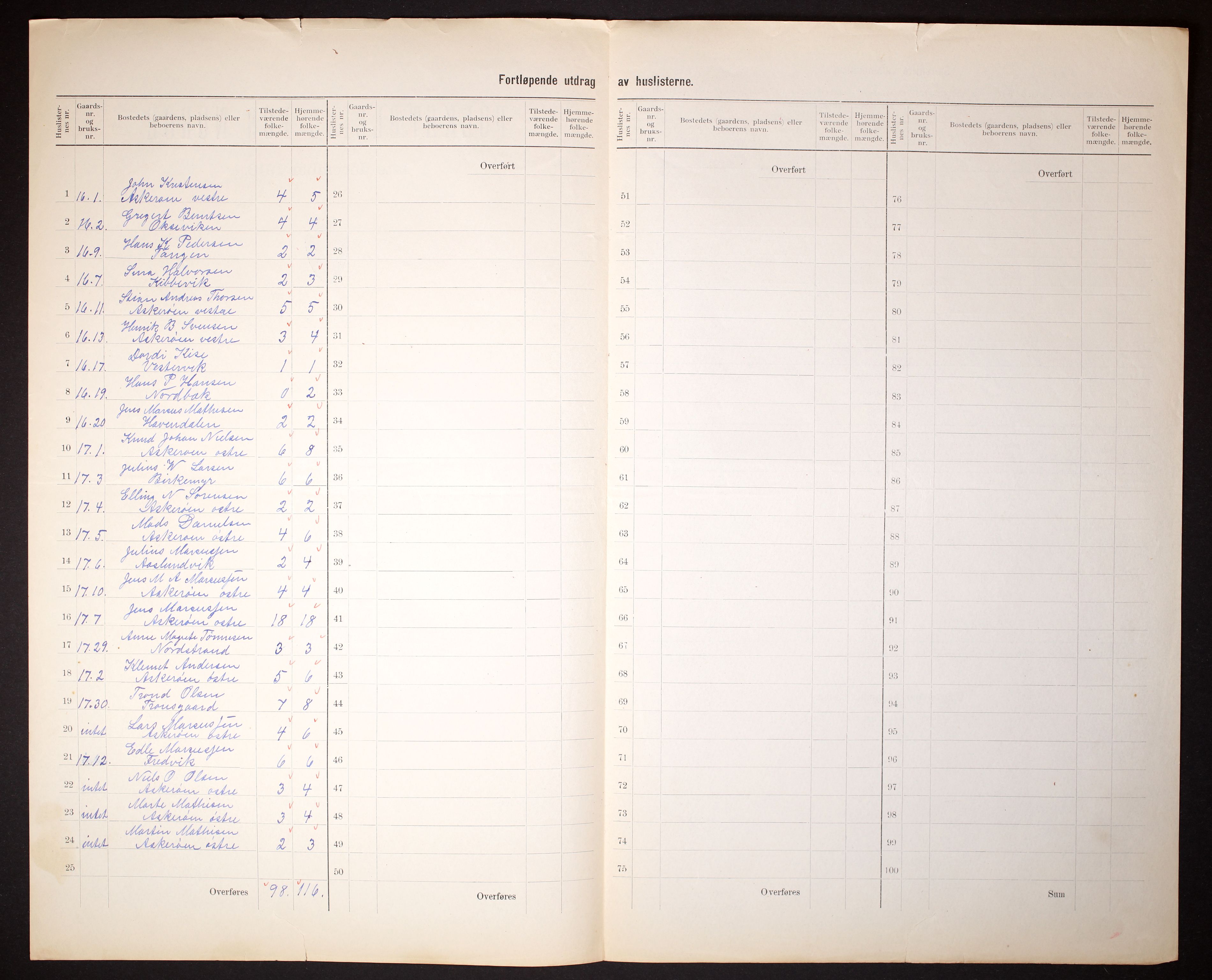 RA, 1910 census for Dypvåg, 1910, p. 8