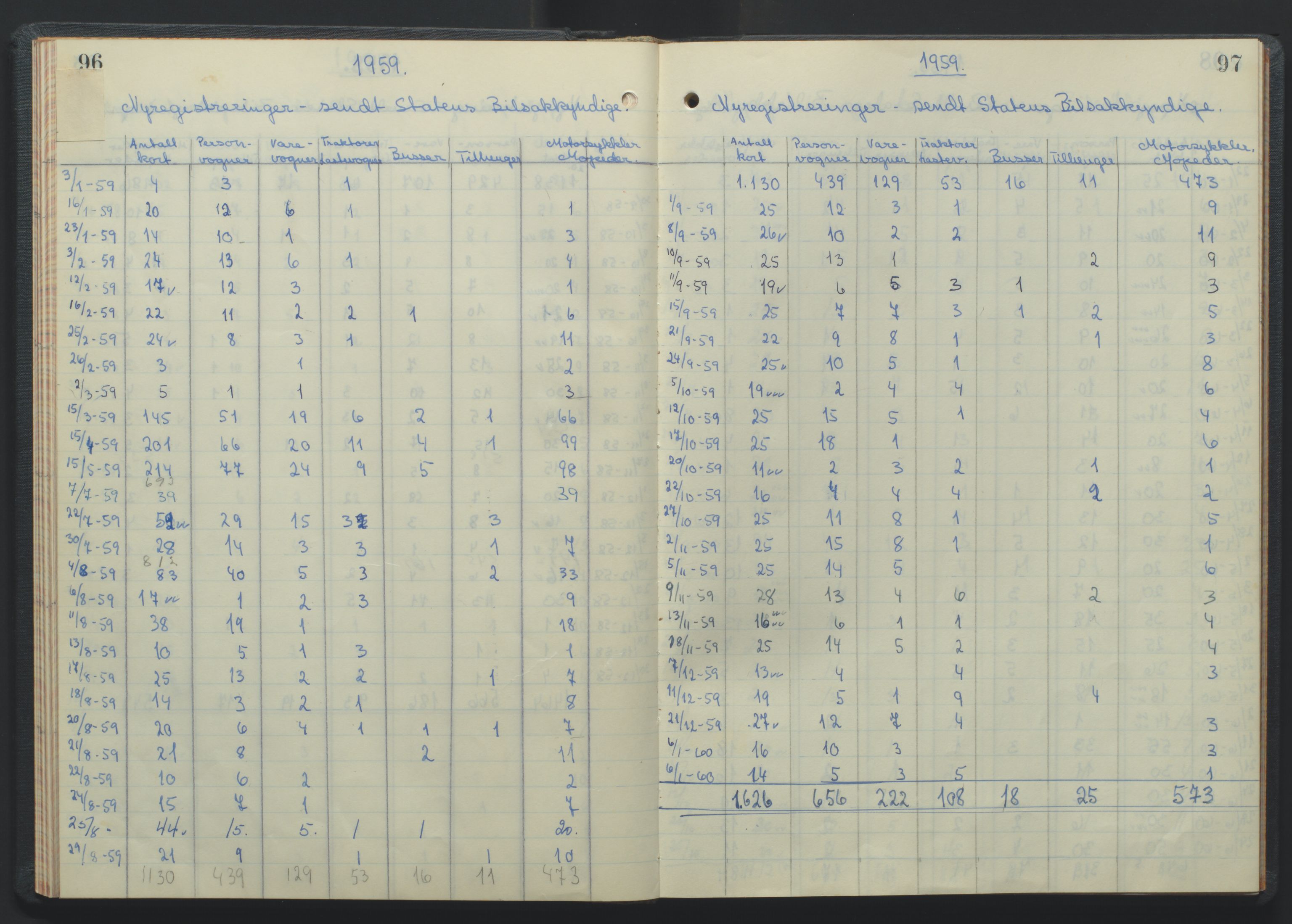 Arendal politikammer - 2, AV/SAK-1243-0010/M/Ma/L0351: Motorvognjournal, 1956-1962, p. 96-97