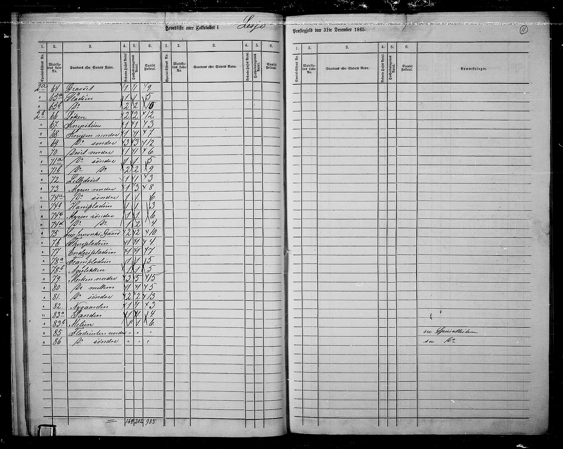 RA, 1865 census for Lesja, 1865, p. 14