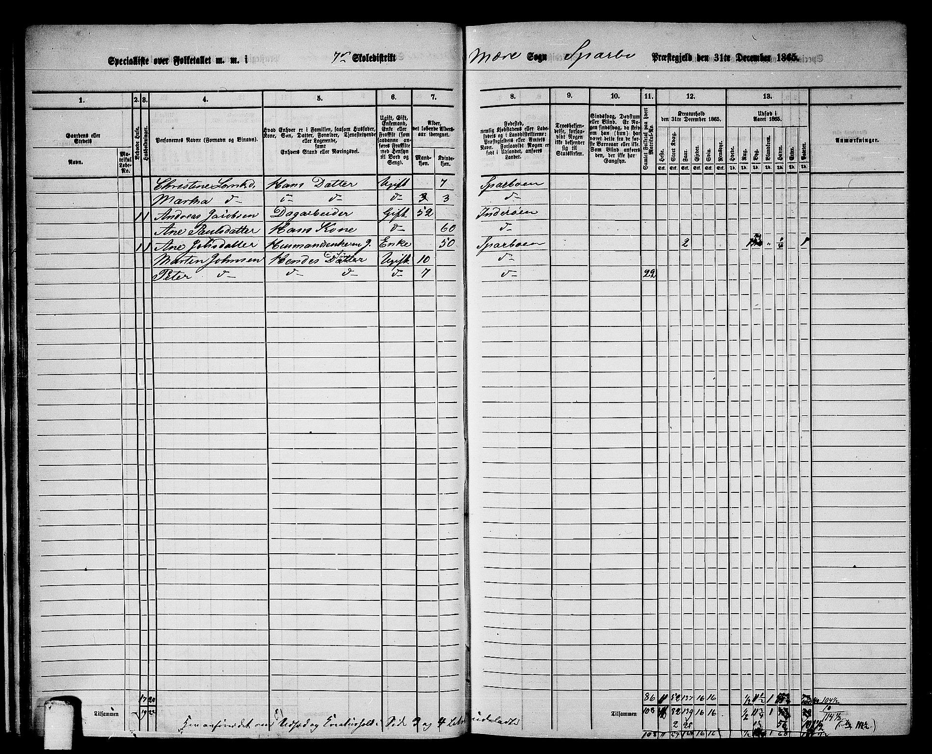 RA, 1865 census for Sparbu, 1865, p. 29