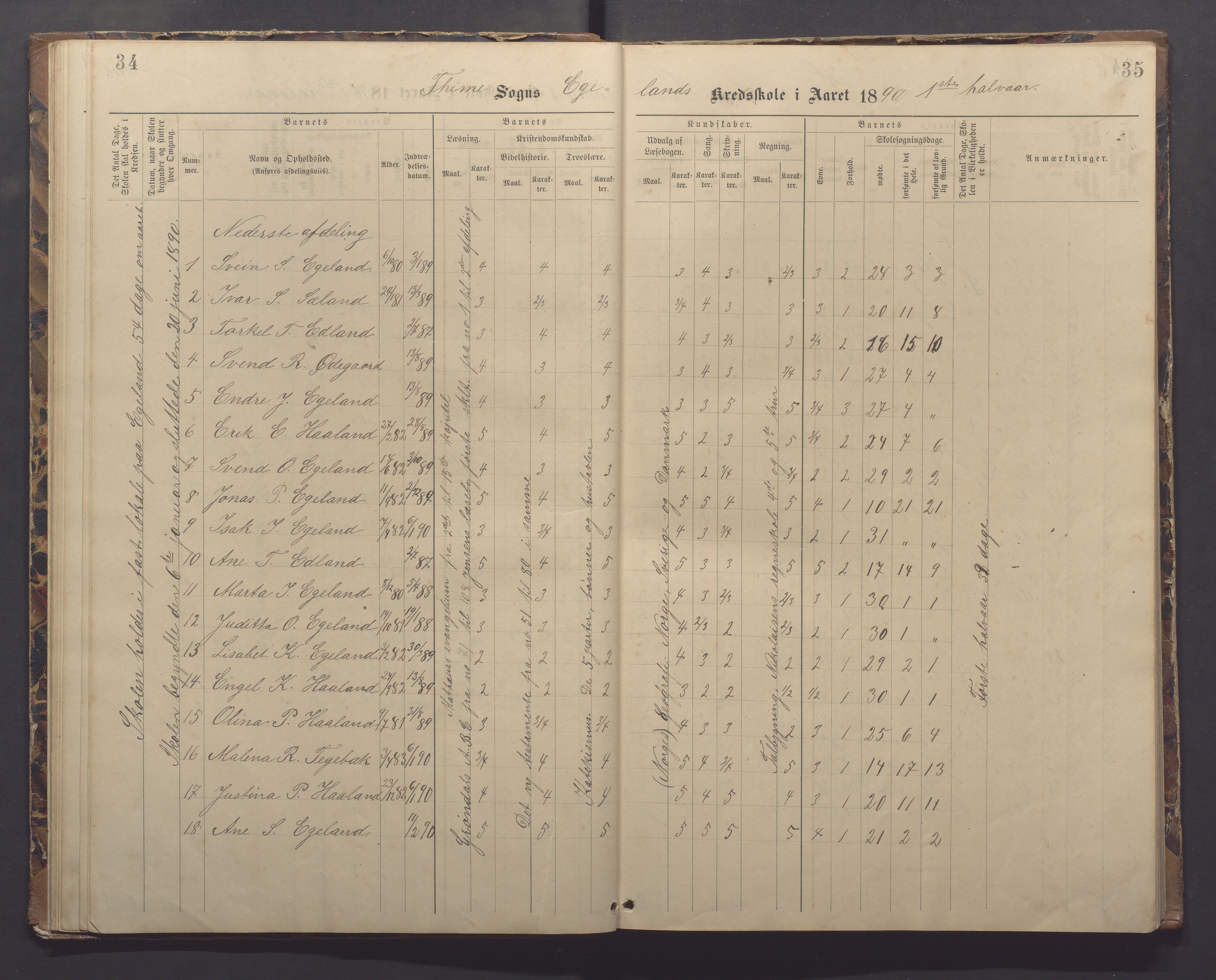 Time kommune - Eikeland skole, IKAR/K-100799/H/L0002: Skoleprotokoll, 1888-1902, p. 34-35