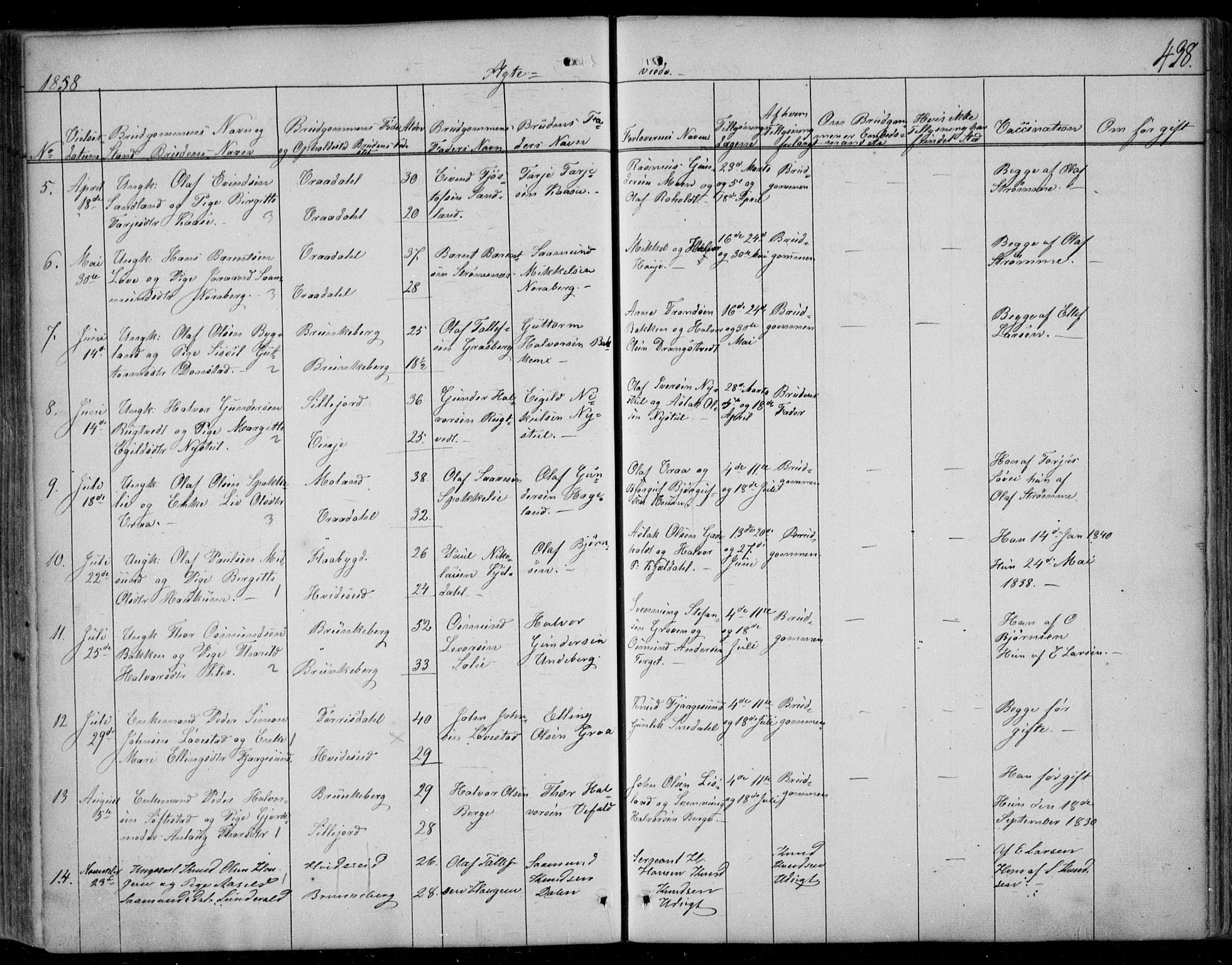 Kviteseid kirkebøker, SAKO/A-276/F/Fa/L0006: Parish register (official) no. I 6, 1836-1858, p. 438