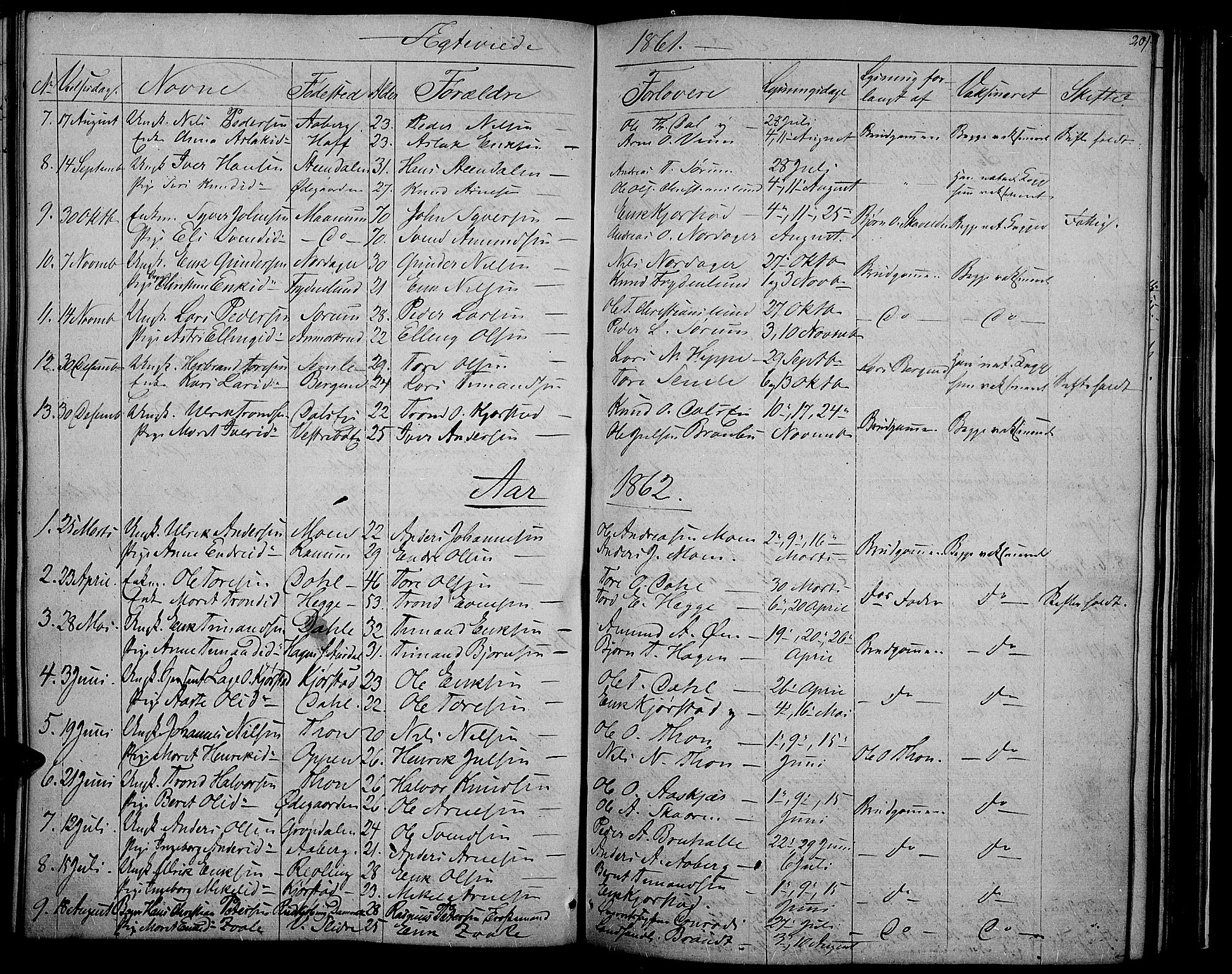 Nord-Aurdal prestekontor, SAH/PREST-132/H/Ha/Hab/L0002: Parish register (copy) no. 2, 1842-1877, p. 201
