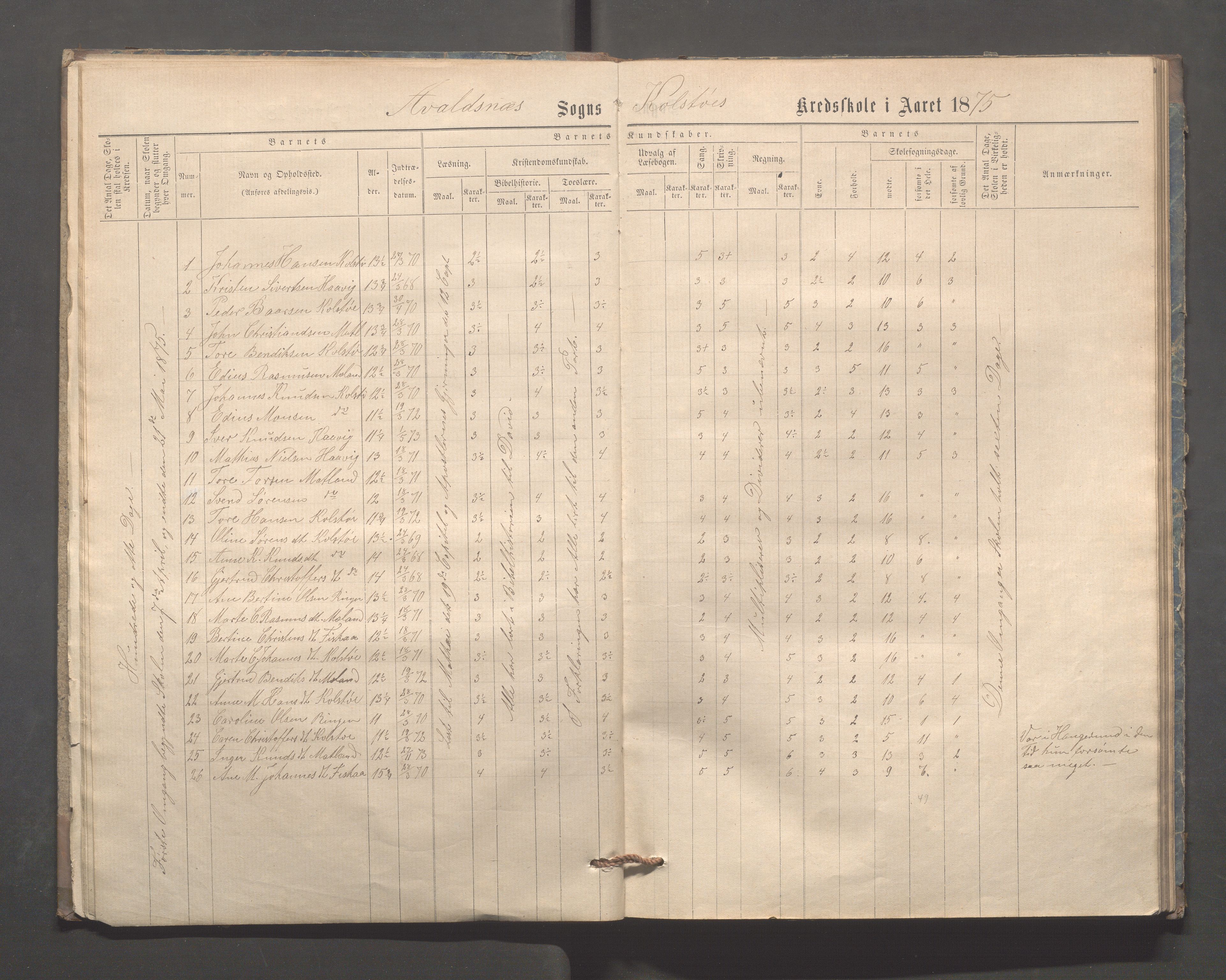 Avaldsnes kommune - Kolstø og Vorre skole, IKAR/K-101688/H/L0001: Skoleprotokoll, 1867-1887, p. 10