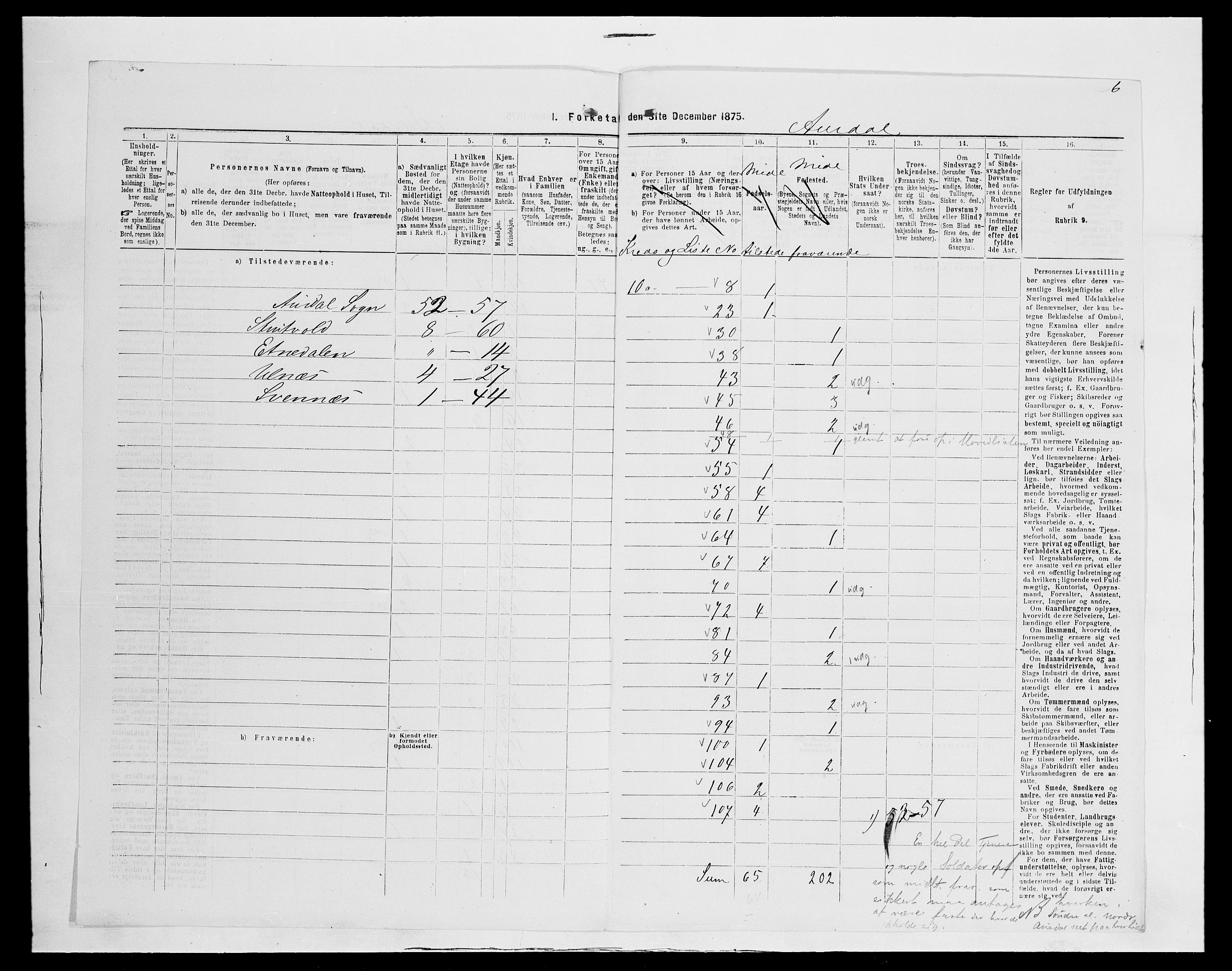 SAH, 1875 census for 0542P Nord-Aurdal, 1875, p. 54