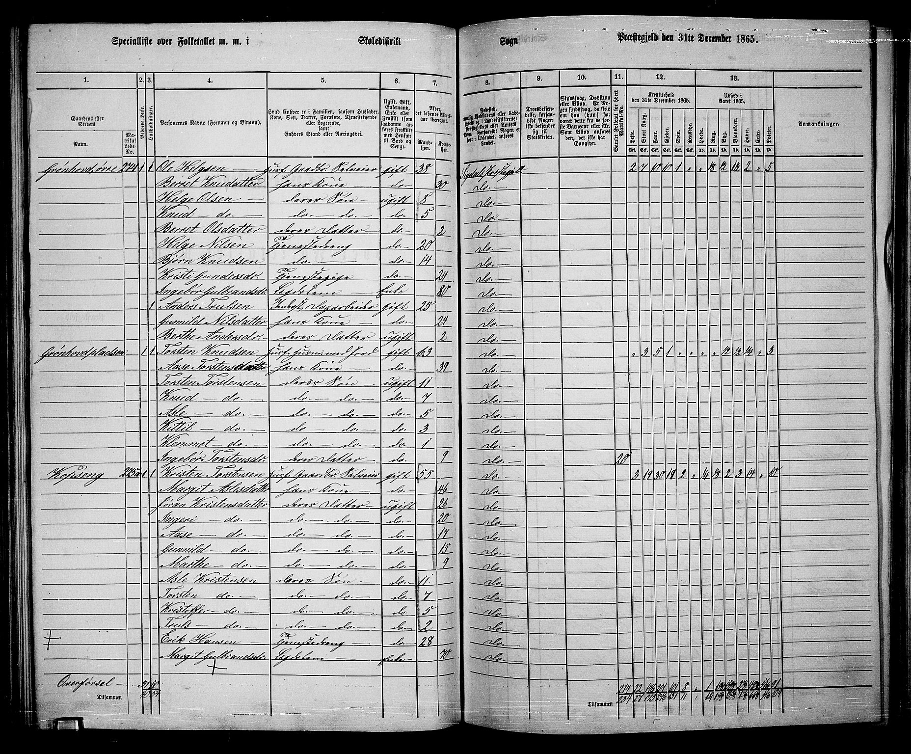 RA, 1865 census for Sigdal, 1865, p. 150