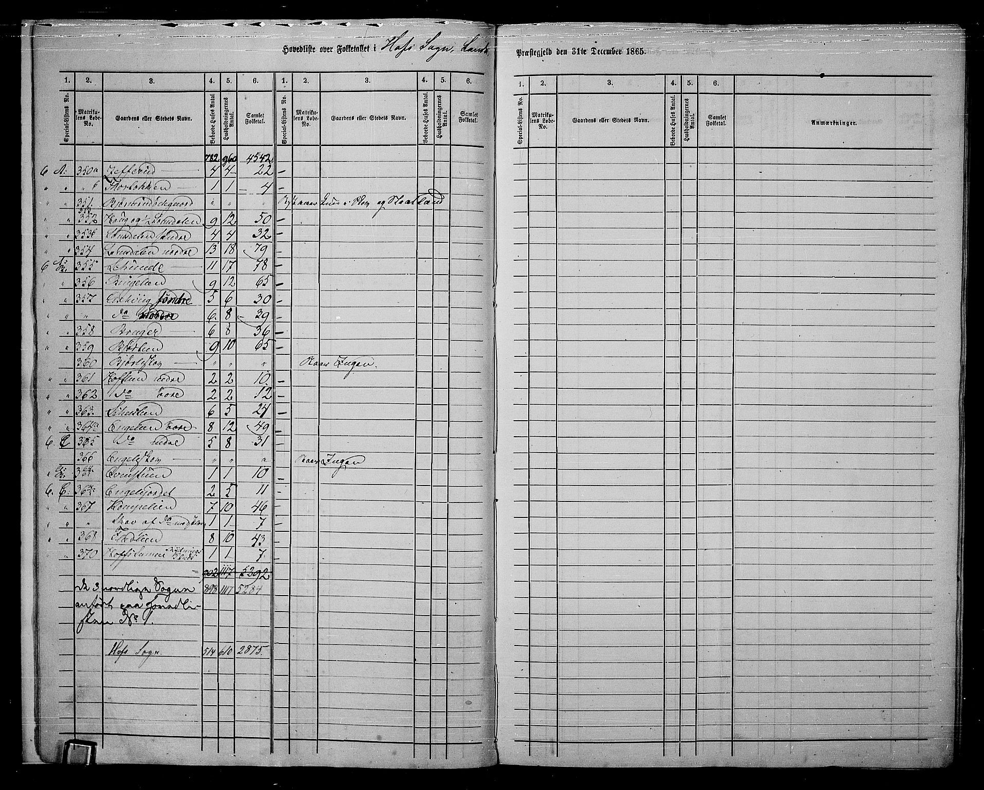 RA, 1865 census for Land, 1865, p. 215