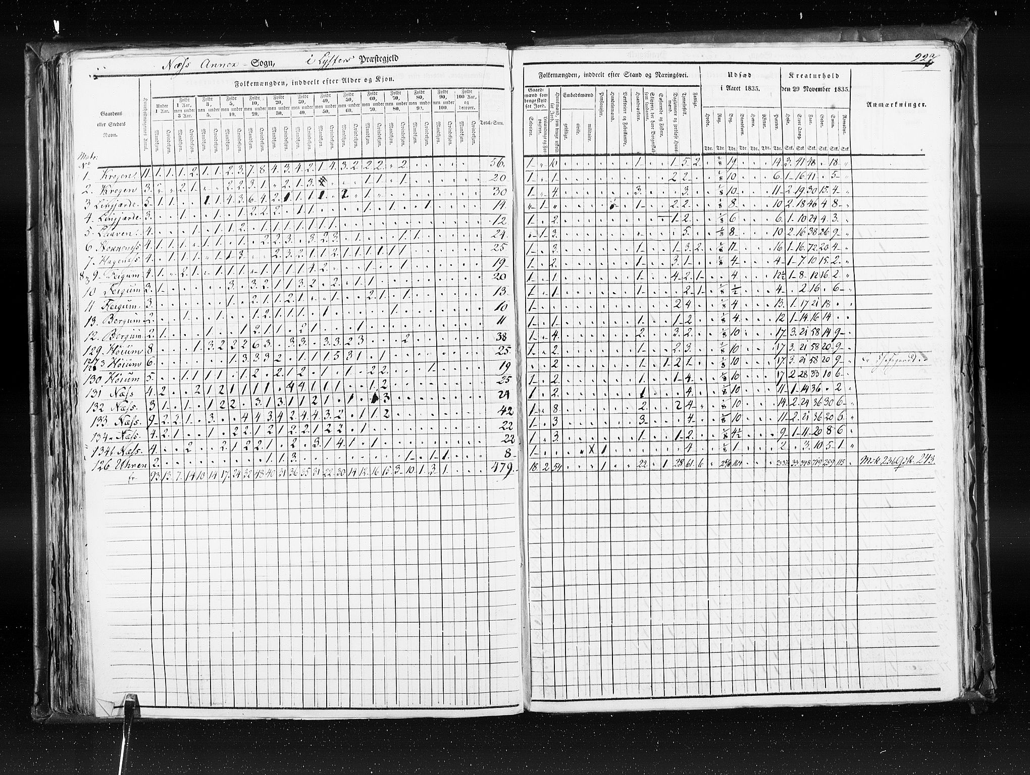 RA, Census 1835, vol. 7: Søndre Bergenhus amt og Nordre Bergenhus amt, 1835, p. 227