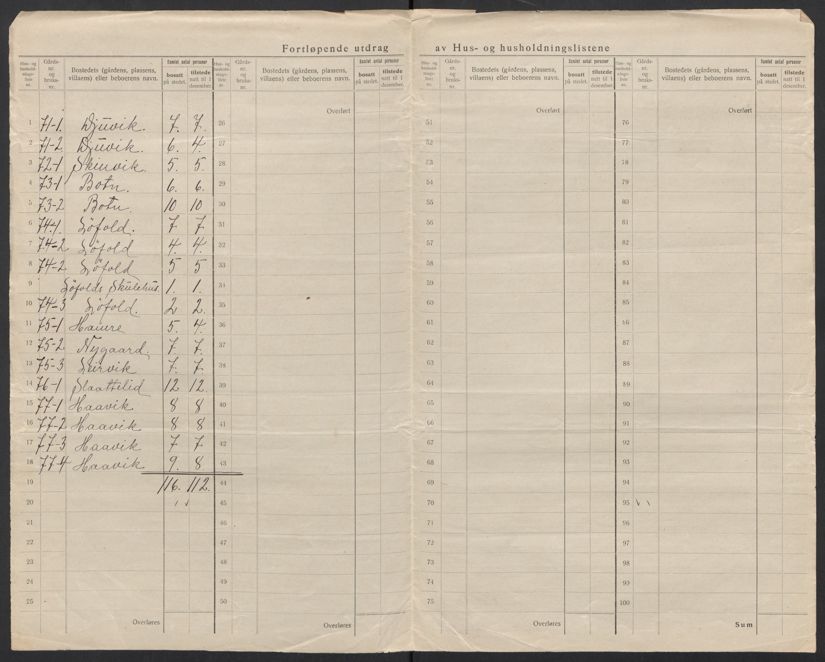 SAT, 1920 census for Volda, 1920, p. 49