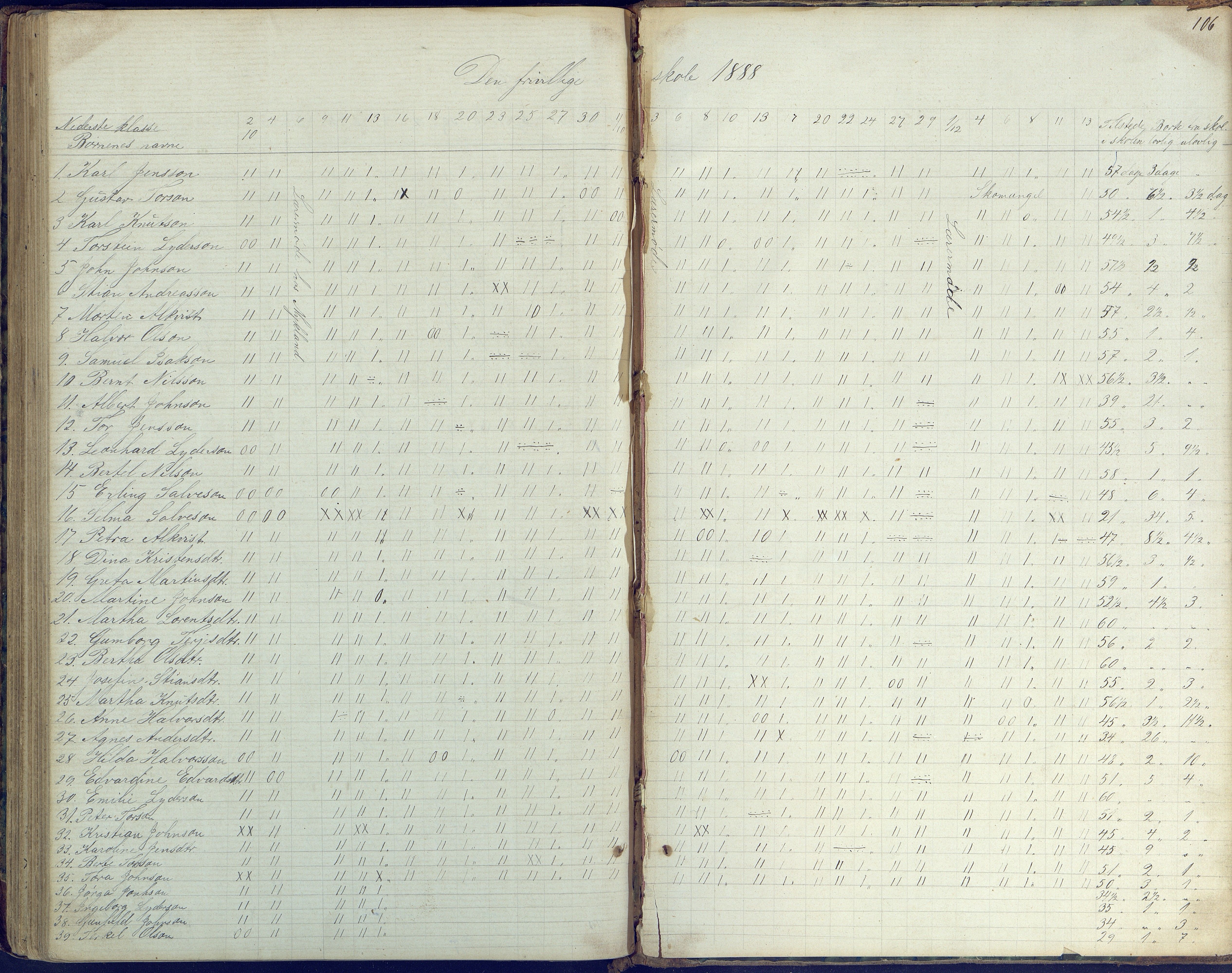 Flosta kommune, Vatnebu skole, AAKS/KA0916-550d/F3/L0001: Skoleprotokoll, 1863-1884, p. 106