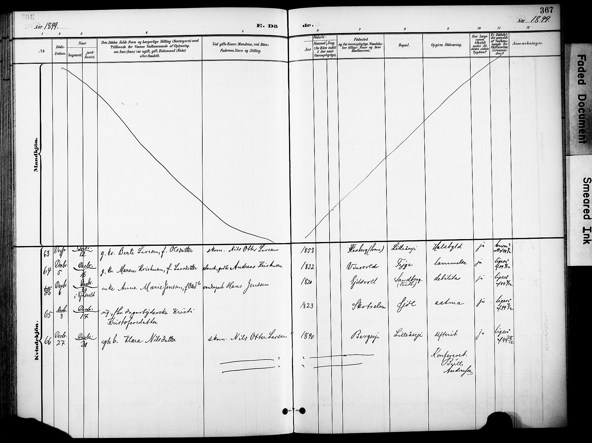 Eiker kirkebøker, SAKO/A-4/F/Fb/L0003: Parish register (official) no. II 3, 1896-1942, p. 367