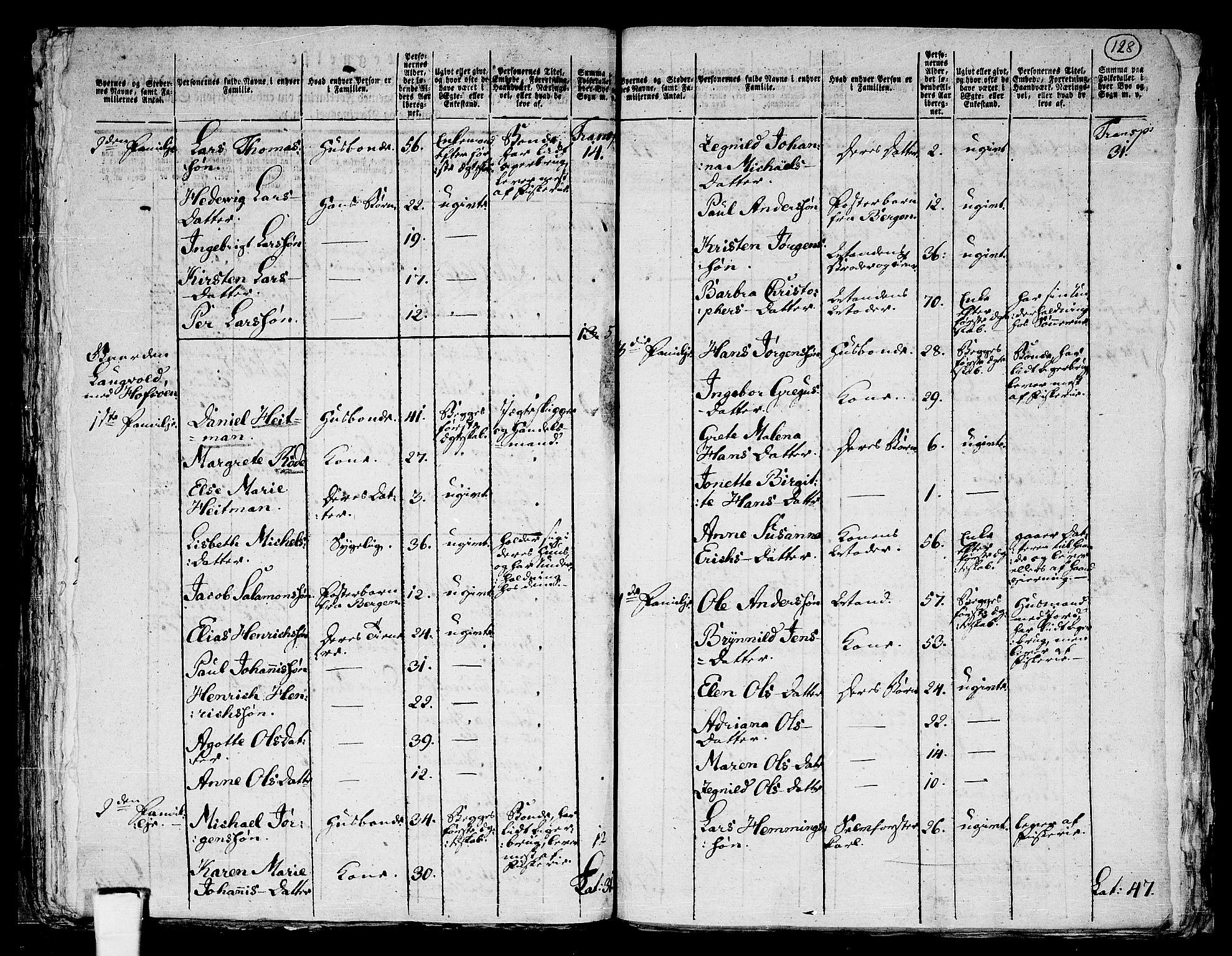 RA, 1801 census for 1929P Mefjord, 1801, p. 127b-128a