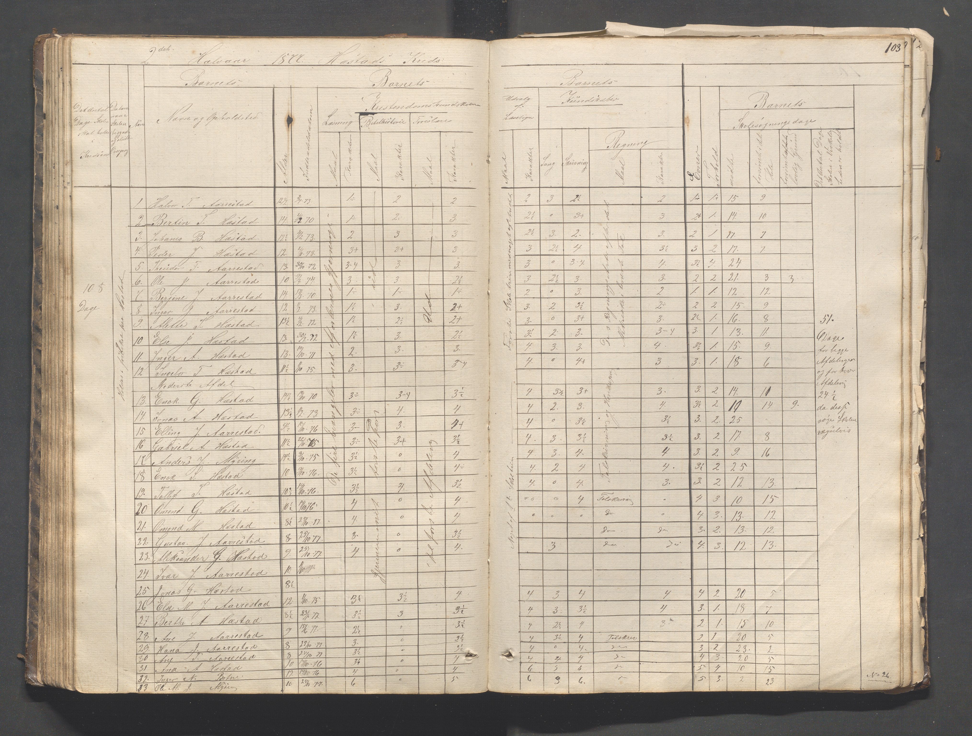 Helleland kommune - Skolekommisjonen/skolestyret, IKAR/K-100486/H/L0003: Skoleprotokoll - Nordre distrikt, 1858-1888, p. 103