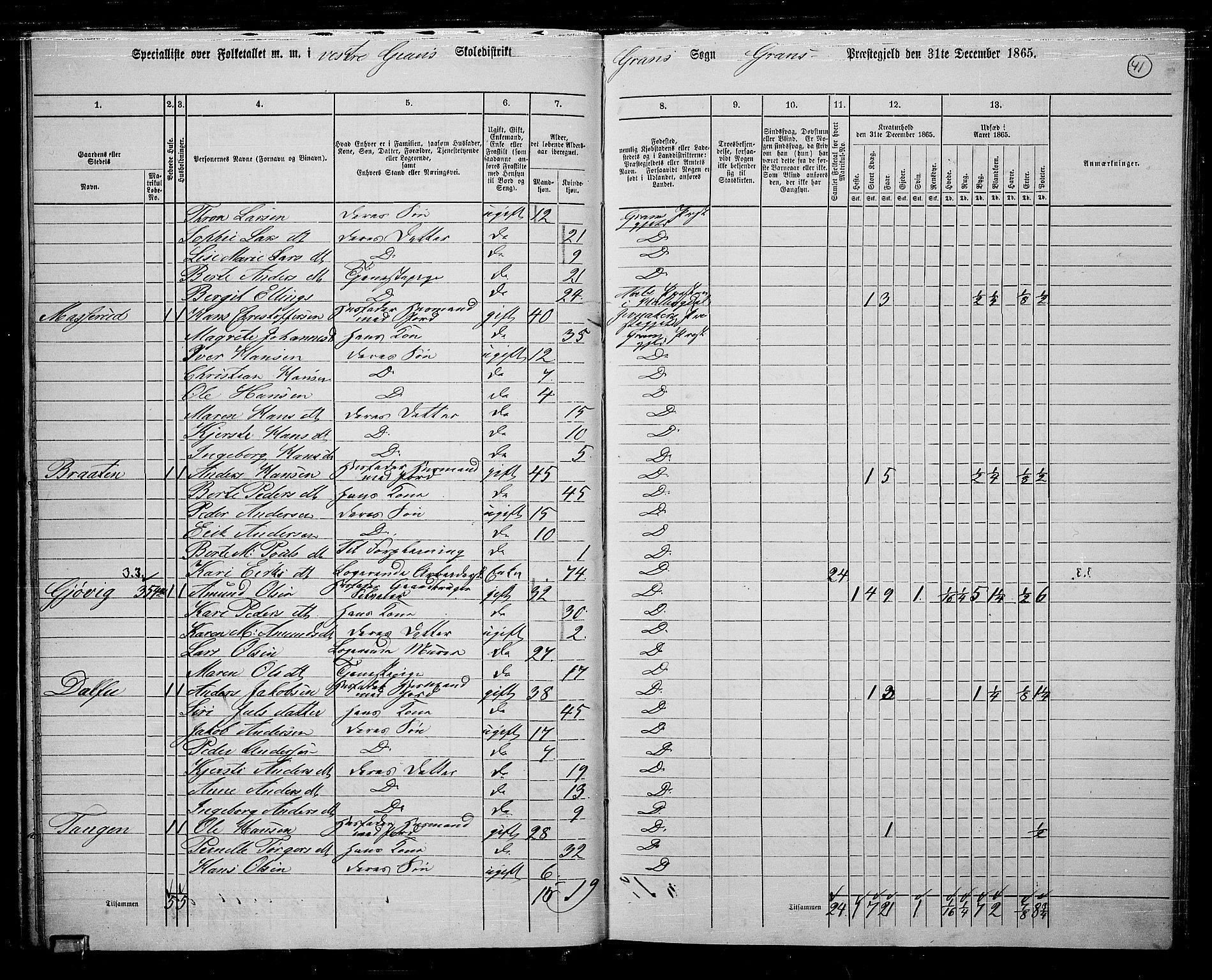 RA, 1865 census for Gran, 1865, p. 38