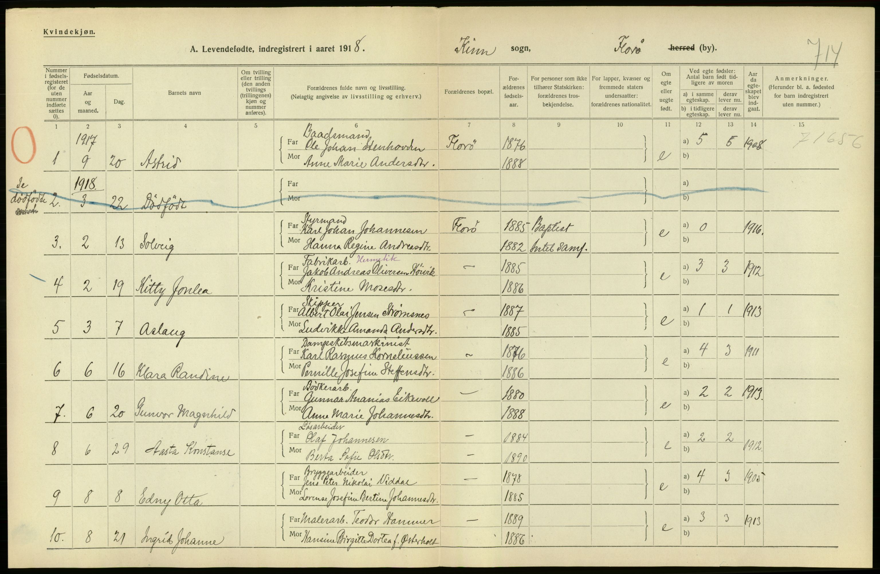 Statistisk sentralbyrå, Sosiodemografiske emner, Befolkning, AV/RA-S-2228/D/Df/Dfb/Dfbh/L0042: Florø by: Levendefødte menn og kvinner, gifte, døde, dødfødte., 1918, p. 12