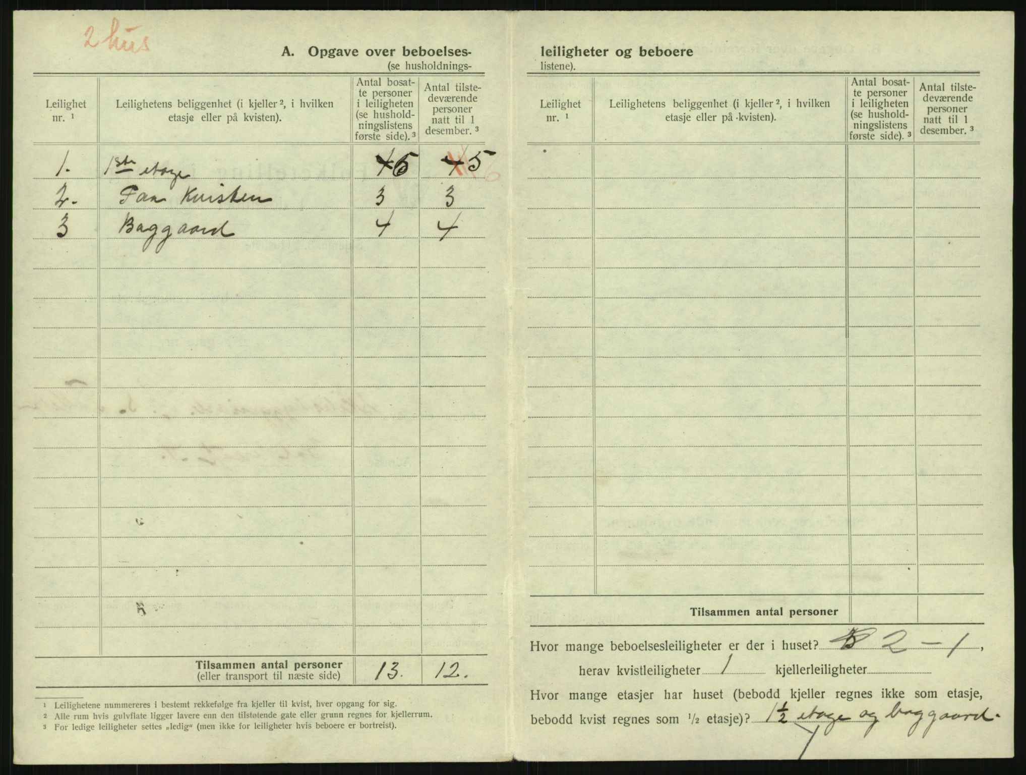 SAKO, 1920 census for Horten, 1920, p. 2788