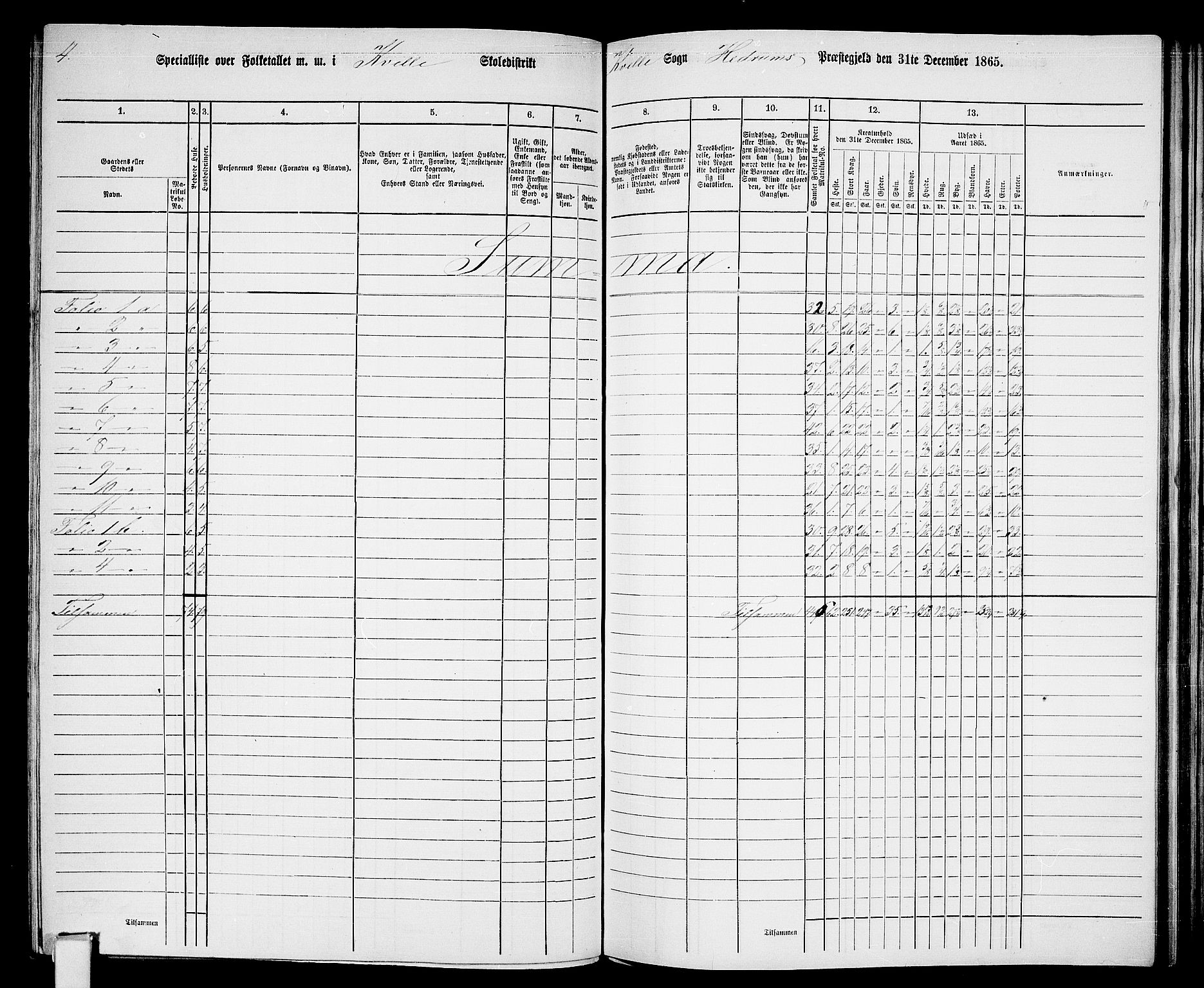 RA, 1865 census for Hedrum, 1865, p. 127