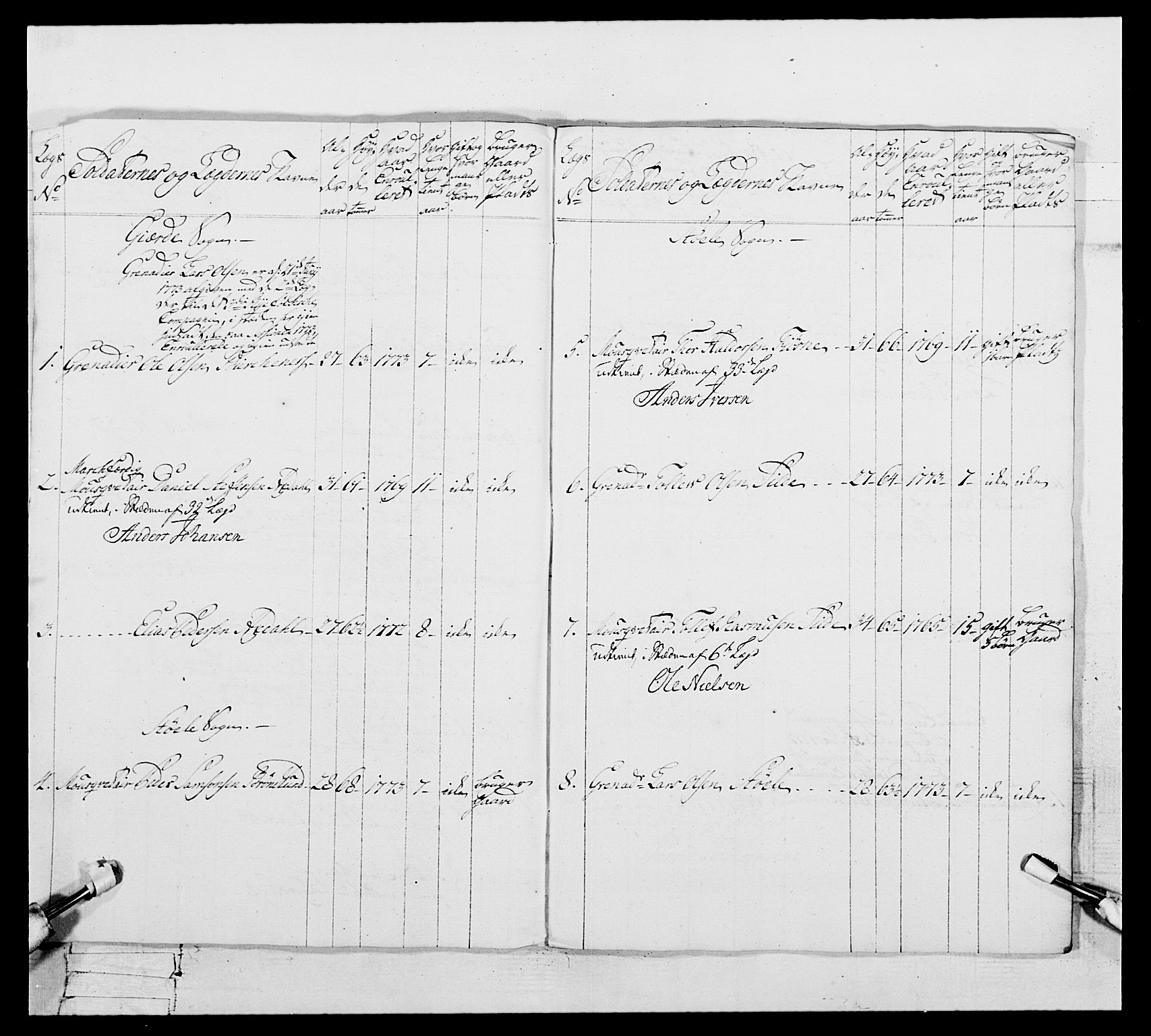 Generalitets- og kommissariatskollegiet, Det kongelige norske kommissariatskollegium, RA/EA-5420/E/Eh/L0106: 2. Vesterlenske nasjonale infanteriregiment, 1774-1780, p. 452