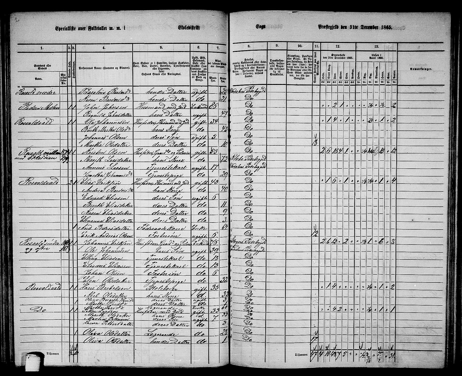 RA, 1865 census for Verdal, 1865, p. 115