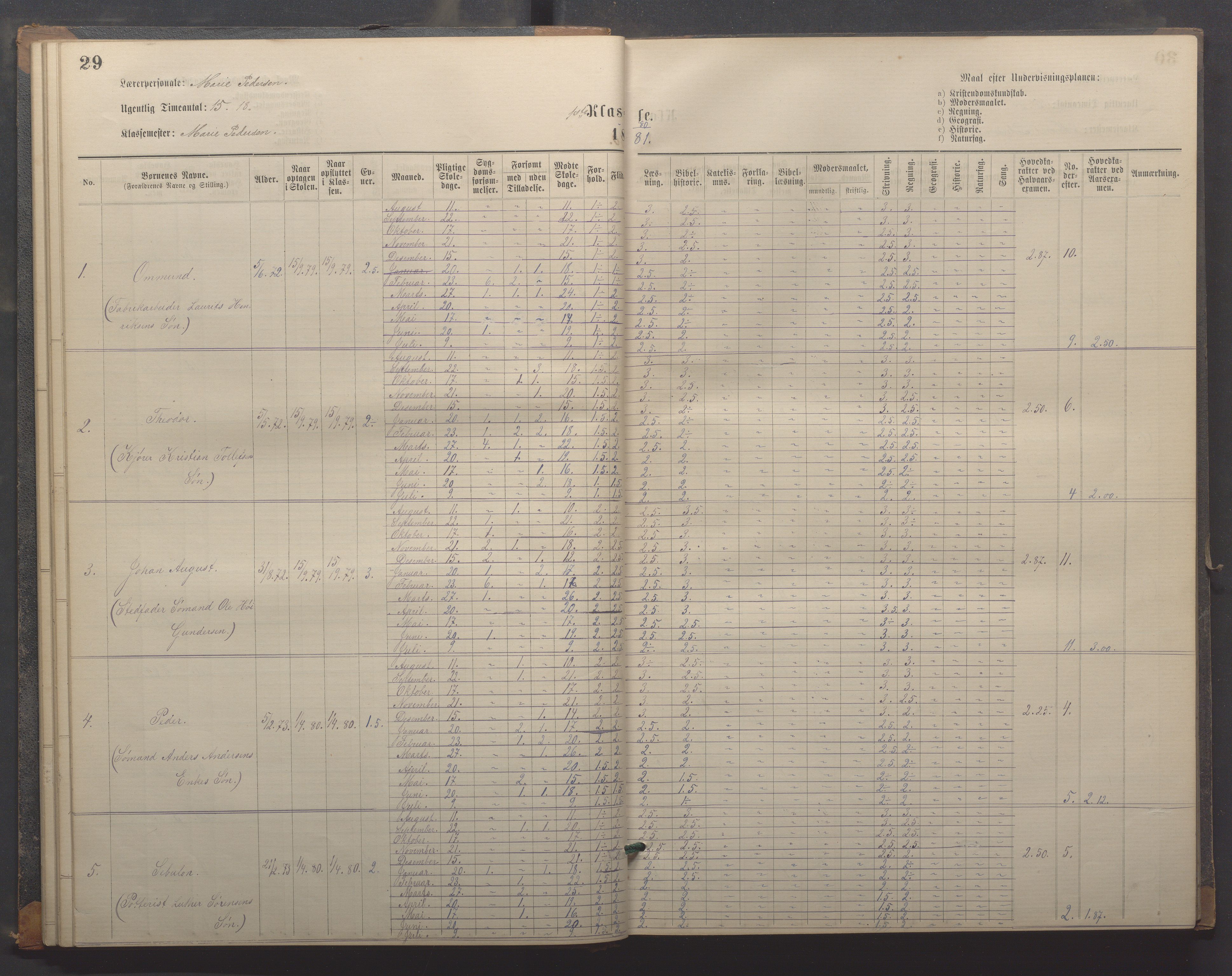 Egersund kommune (Ladested) - Egersund almueskole/folkeskole, IKAR/K-100521/H/L0018: Skoleprotokoll - Almueskolen, småbarnklasse, 1878-1889, p. 29