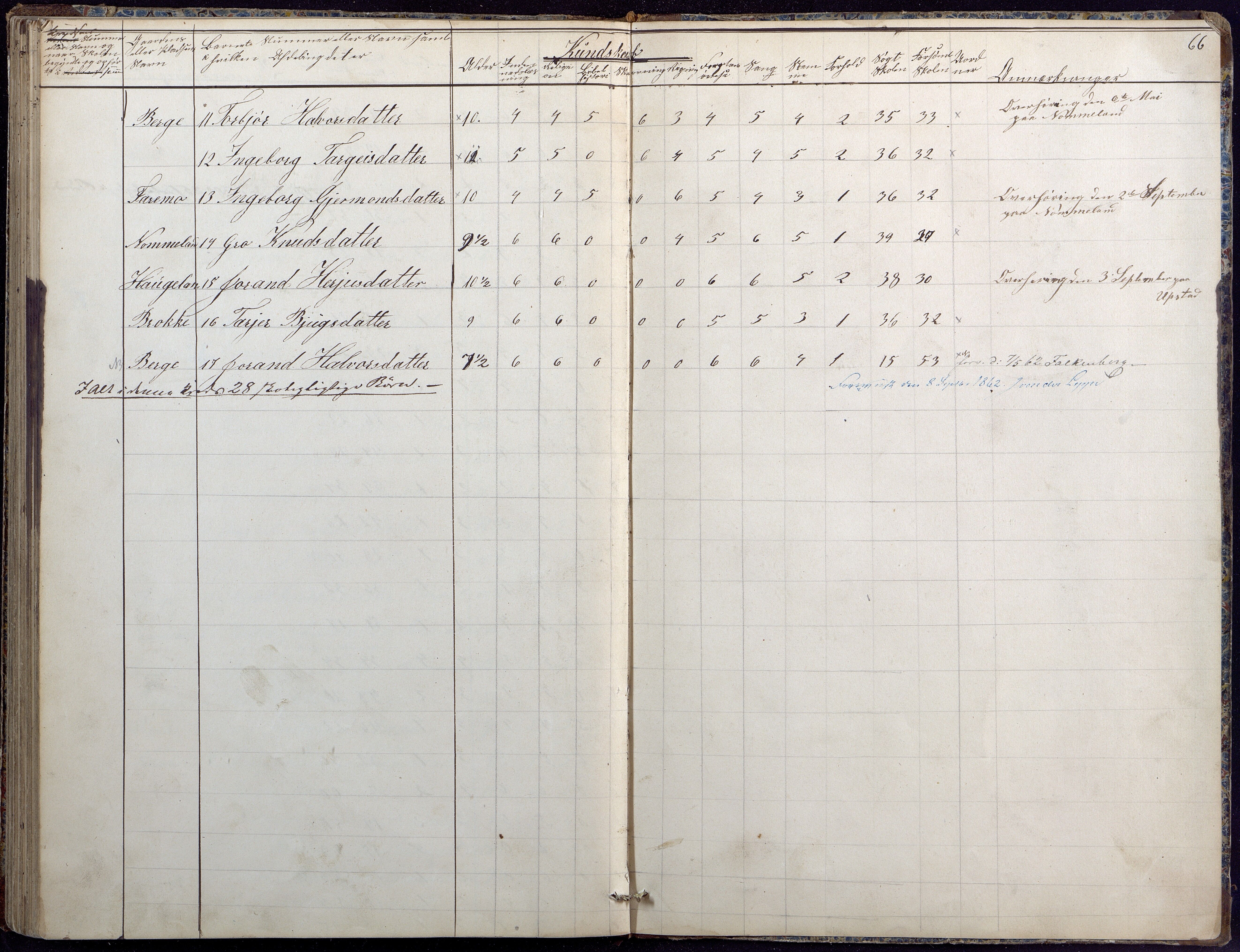 Hylestad kommune, AAKS/KA0939-PK/03/03b/L0020: Skoleprotokoll for 2. skoledistrikt, 1850-1862, p. 66