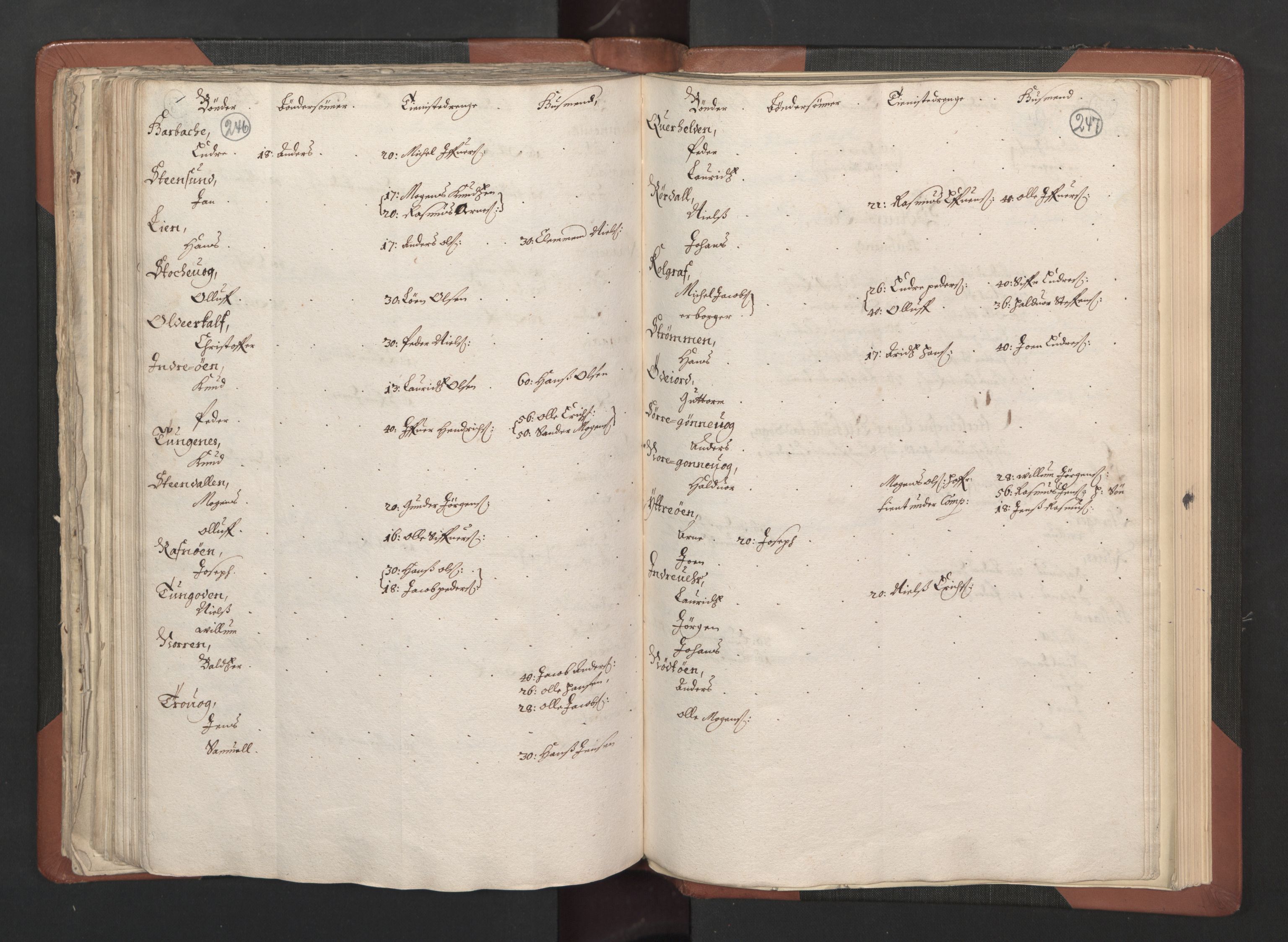 RA, Bailiff's Census 1664-1666, no. 14: Hardanger len, Ytre Sogn fogderi and Indre Sogn fogderi, 1664-1665, p. 246-247