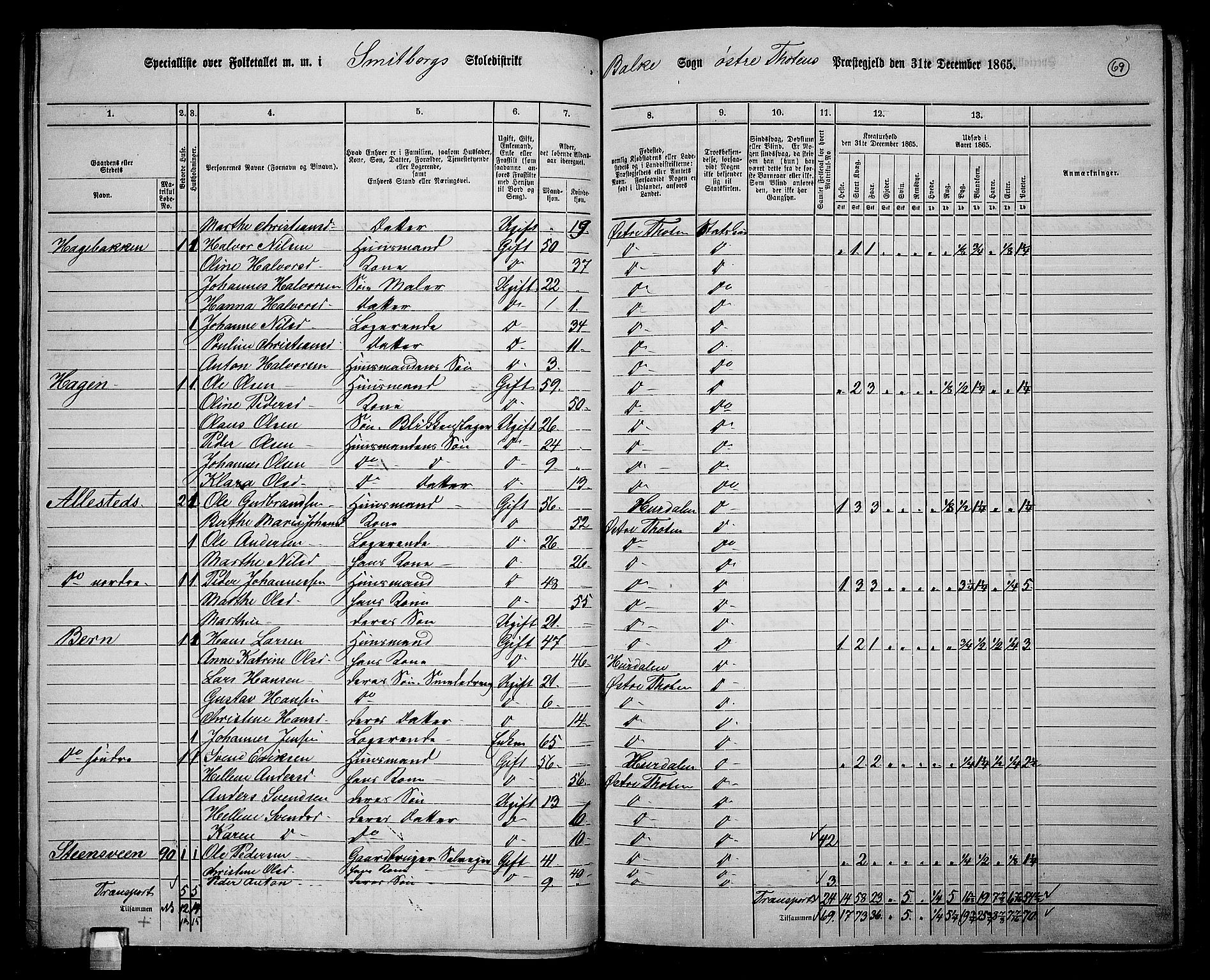 RA, 1865 census for Østre Toten, 1865, p. 80