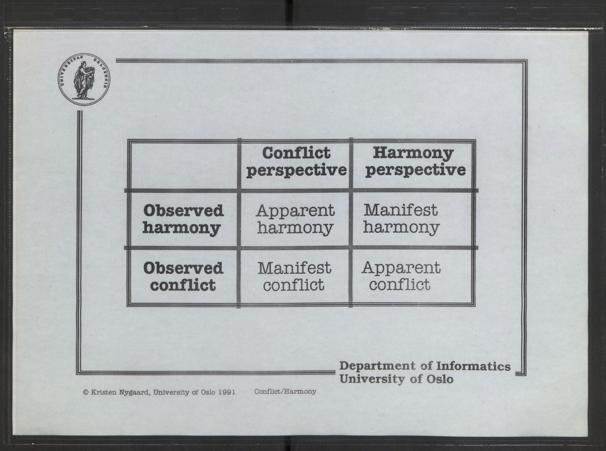 Nygaard, Kristen, AV/RA-PA-1398/F/Fh/L0003: Systemarbeid/brukermedvirkning, 1979-2002, p. 280