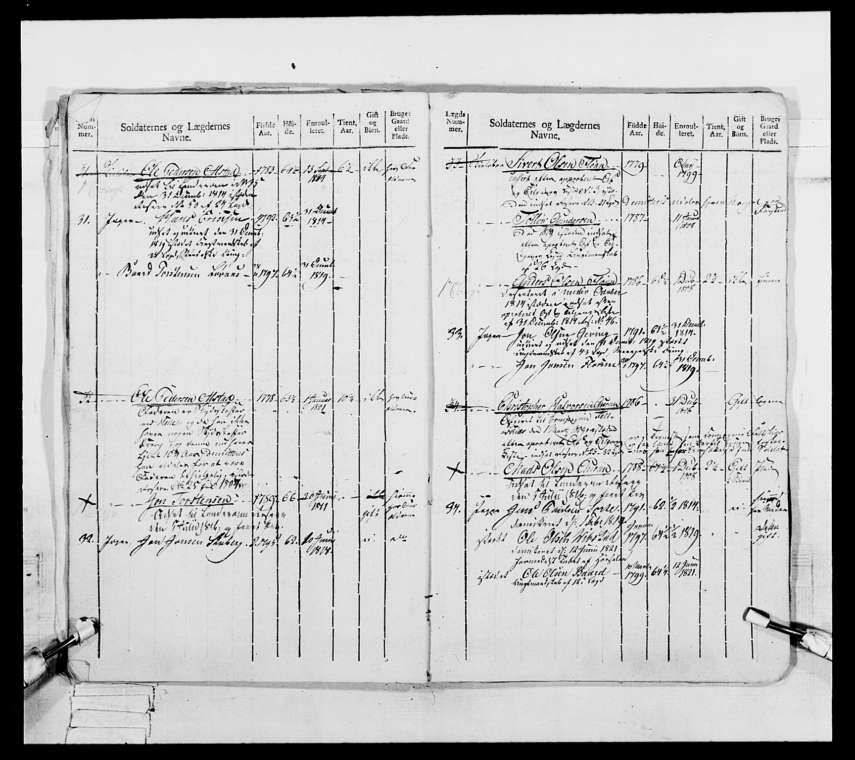 Generalitets- og kommissariatskollegiet, Det kongelige norske kommissariatskollegium, AV/RA-EA-5420/E/Eh/L0075c: 1. Trondheimske nasjonale infanteriregiment, 1811, p. 16