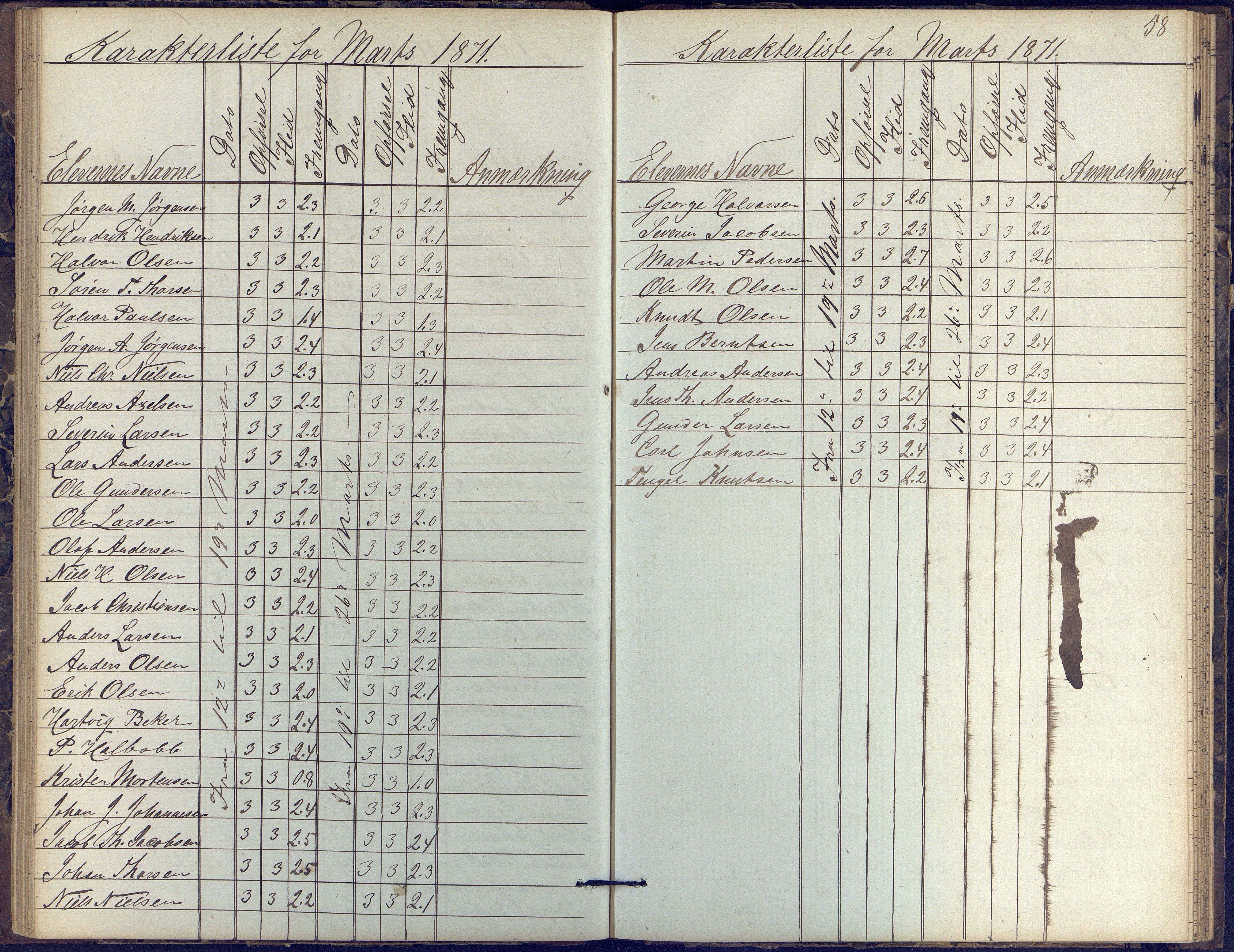 Risør kommune, AAKS/KA0901-PK/1/05/05k/L0002: Karakterbok, 1864-1880, p. 58