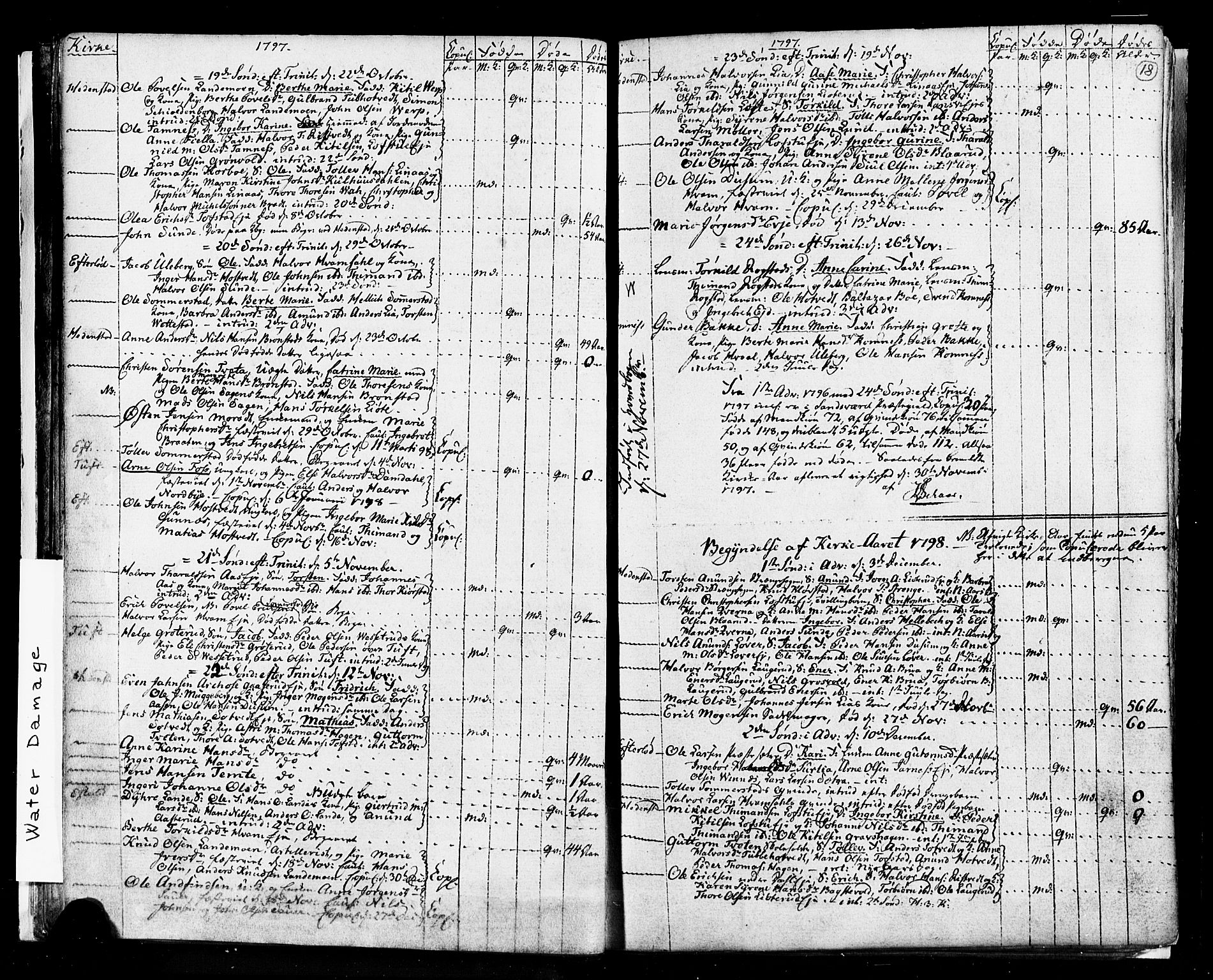 Sandsvær kirkebøker, SAKO/A-244/G/Ga/L0002: Parish register (copy) no. I 2, 1796-1817, p. 18