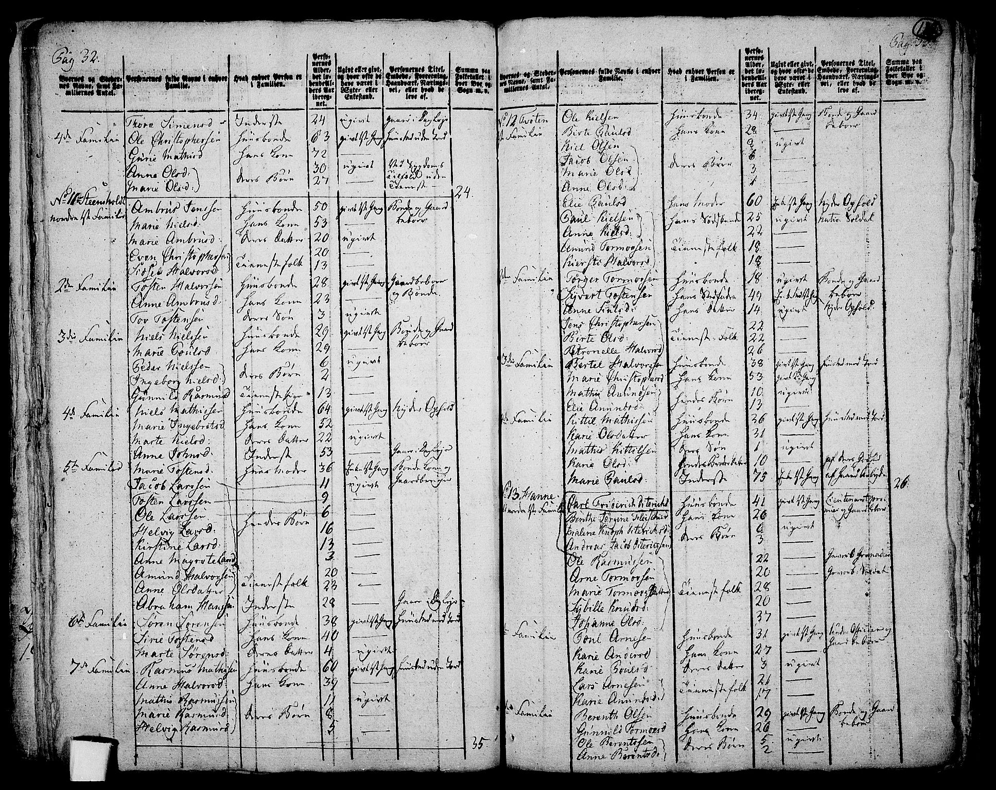 RA, 1801 census for 0728P Lardal, 1801, p. 121b-122a