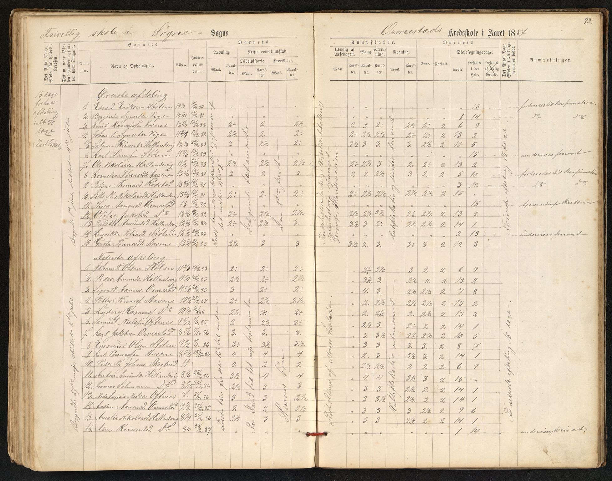 Søgne og Greipstad kommune - Oftenes Krets, IKAV/1018SG558/H/L0001: Skoleprotokoll (d), 1872-1893, p. 92b-93a