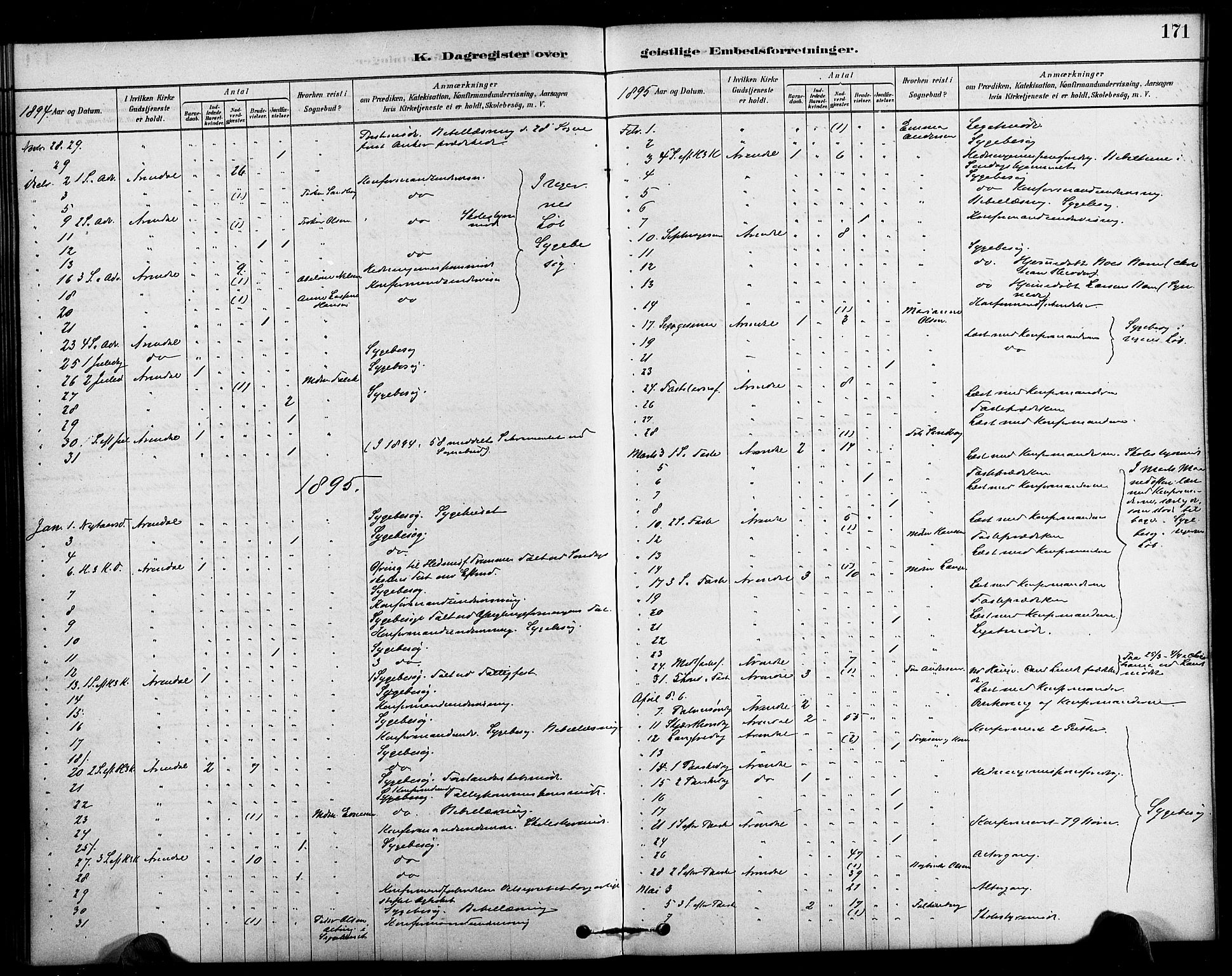 Arendal sokneprestkontor, Trefoldighet, SAK/1111-0040/F/Fa/L0009: Parish register (official) no. A 9, 1878-1919, p. 171