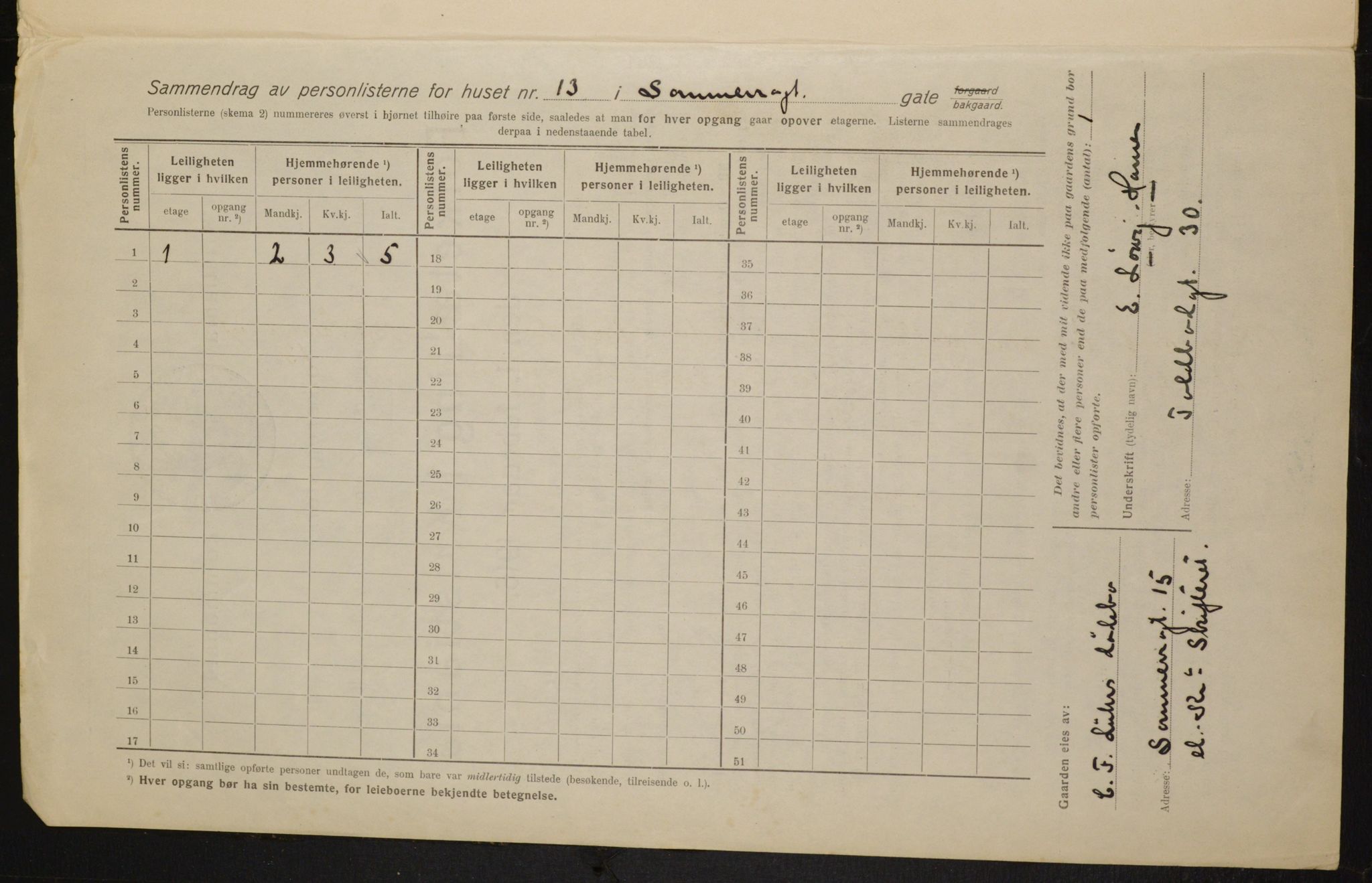 OBA, Municipal Census 1916 for Kristiania, 1916, p. 102221