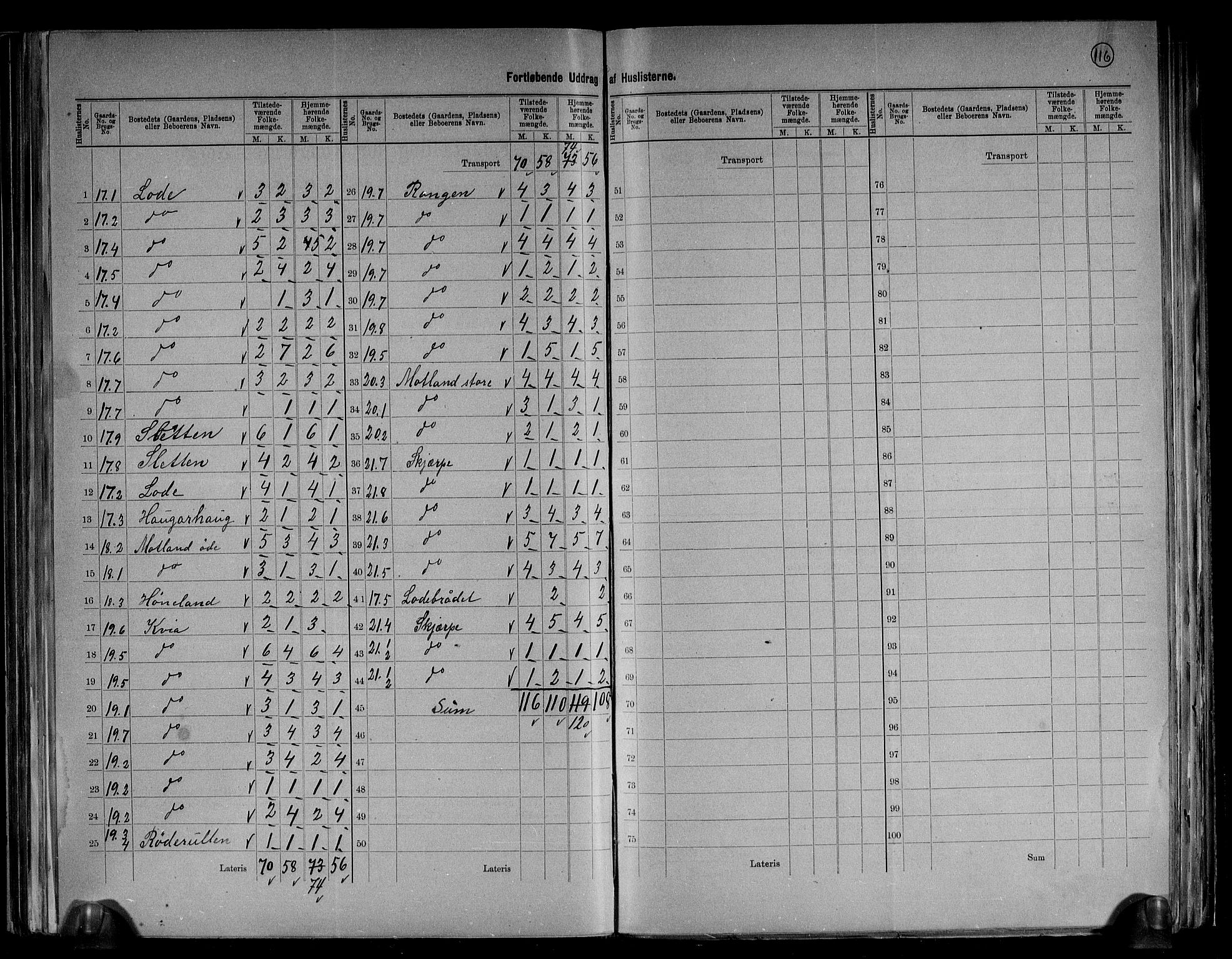 RA, 1891 census for 1119 Hå, 1891, p. 13