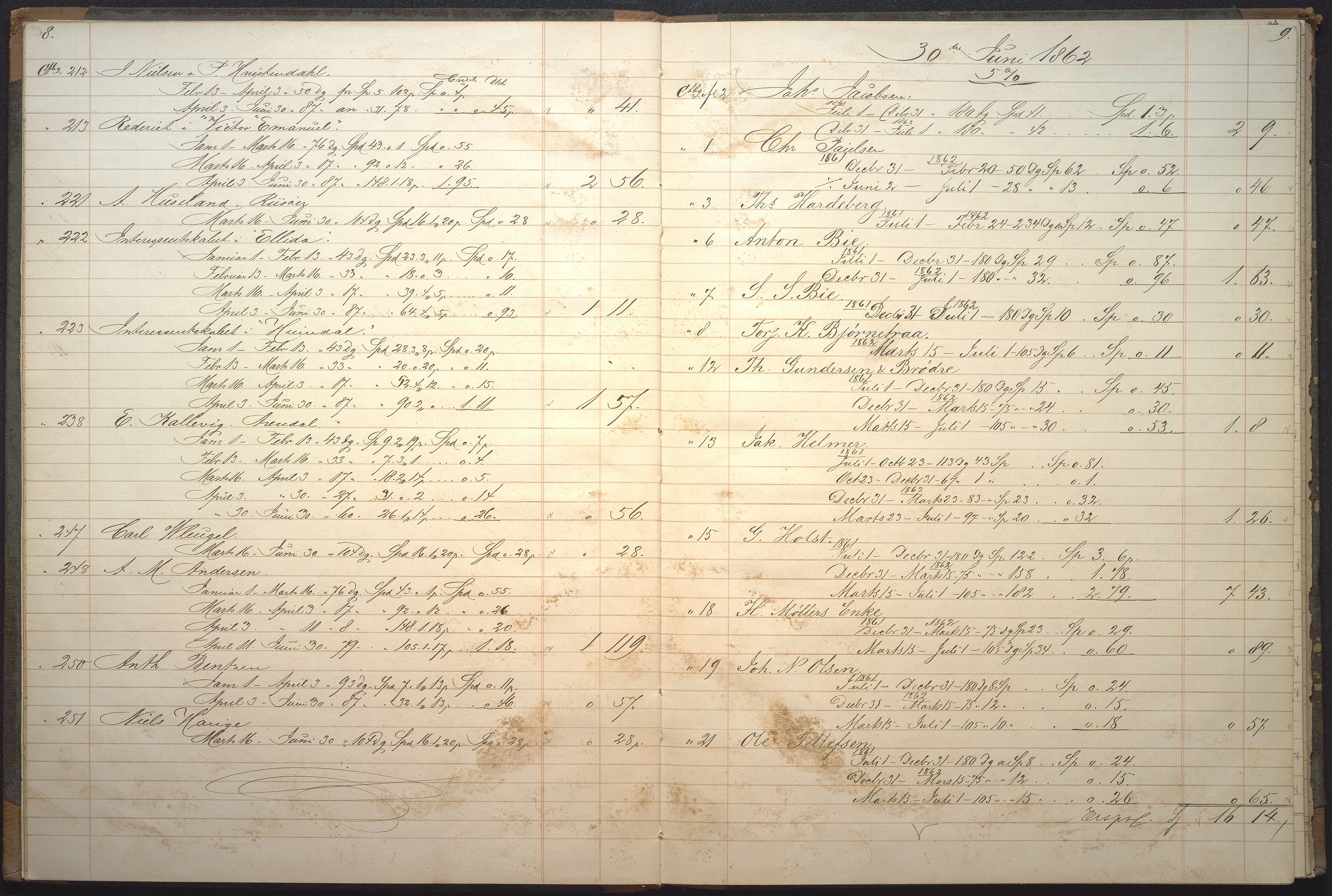 Agders Gjensidige Assuranceforening, AAKS/PA-1718/05/L0006: Renteprotokoll, seilavdeling, 1861-1867, p. 8-9