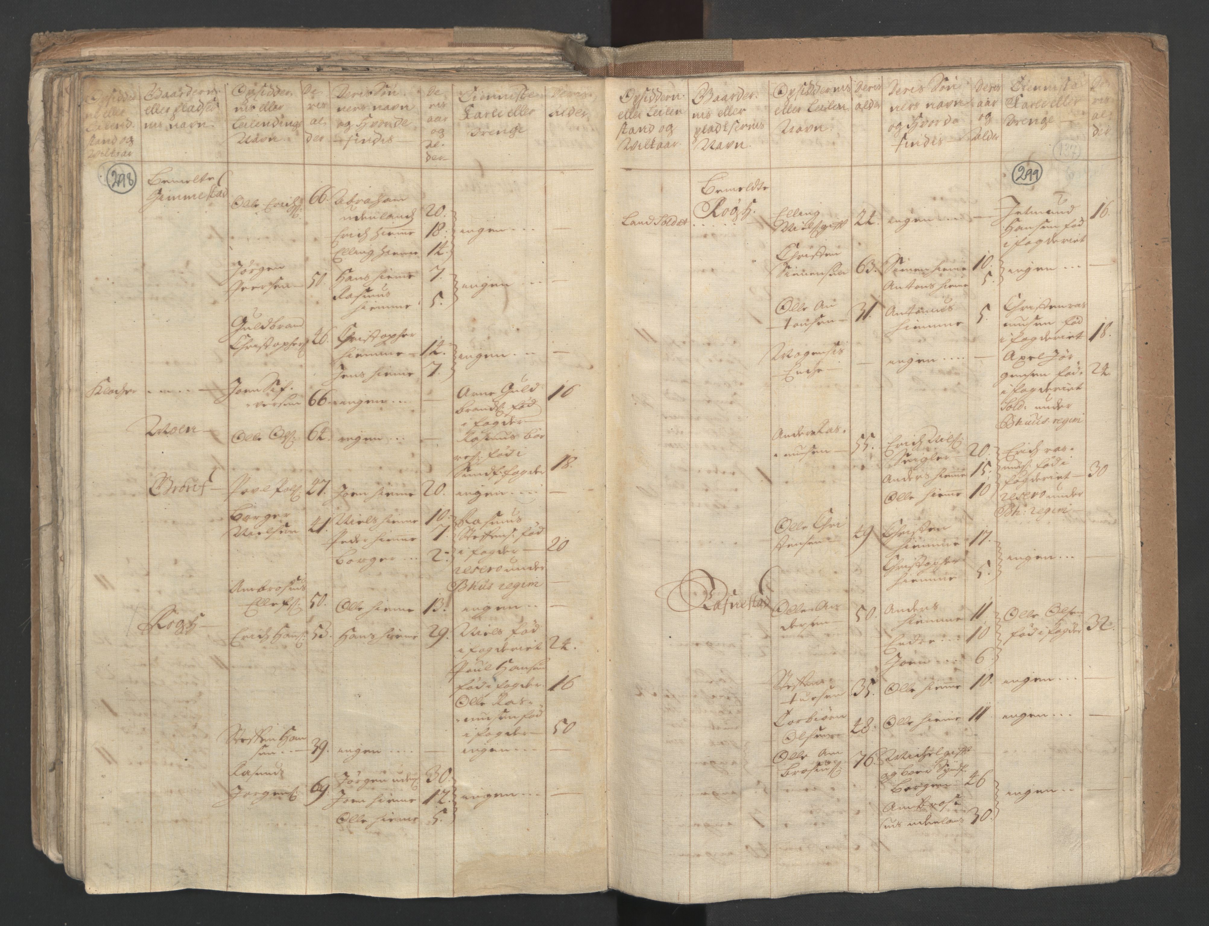 RA, Census (manntall) 1701, no. 9: Sunnfjord fogderi, Nordfjord fogderi and Svanø birk, 1701, p. 298-299