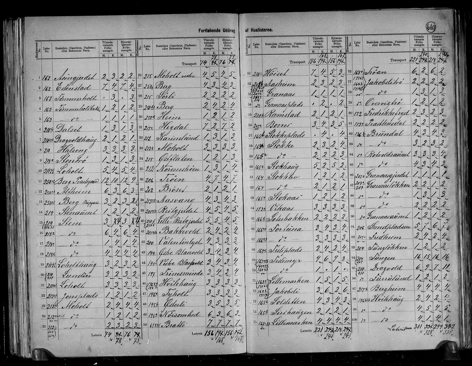 RA, 1891 census for 1660 Strinda, 1891, p. 27