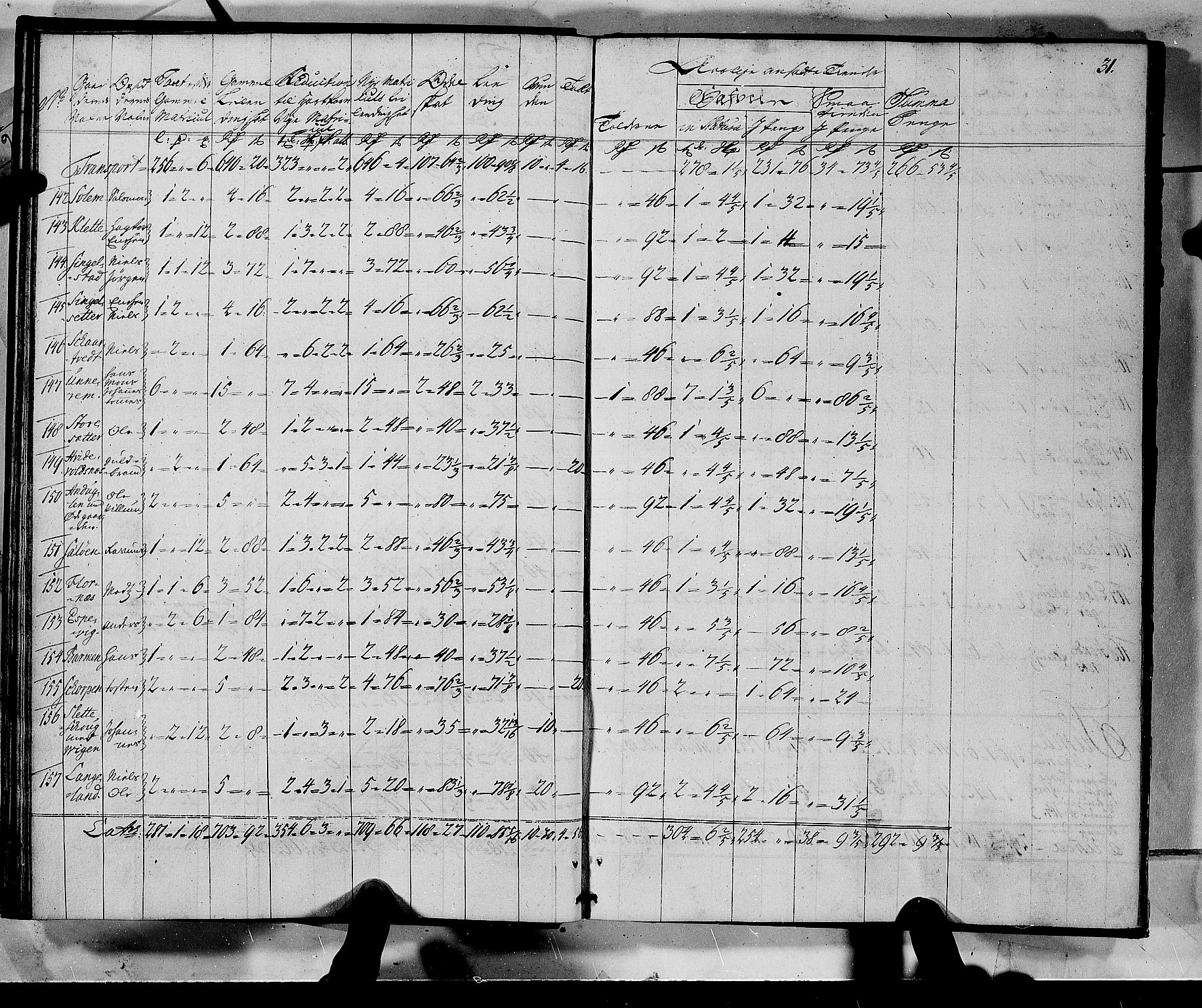 Rentekammeret inntil 1814, Realistisk ordnet avdeling, AV/RA-EA-4070/N/Nb/Nbf/L0135: Sunnhordland matrikkelprotokoll, 1723, p. 31