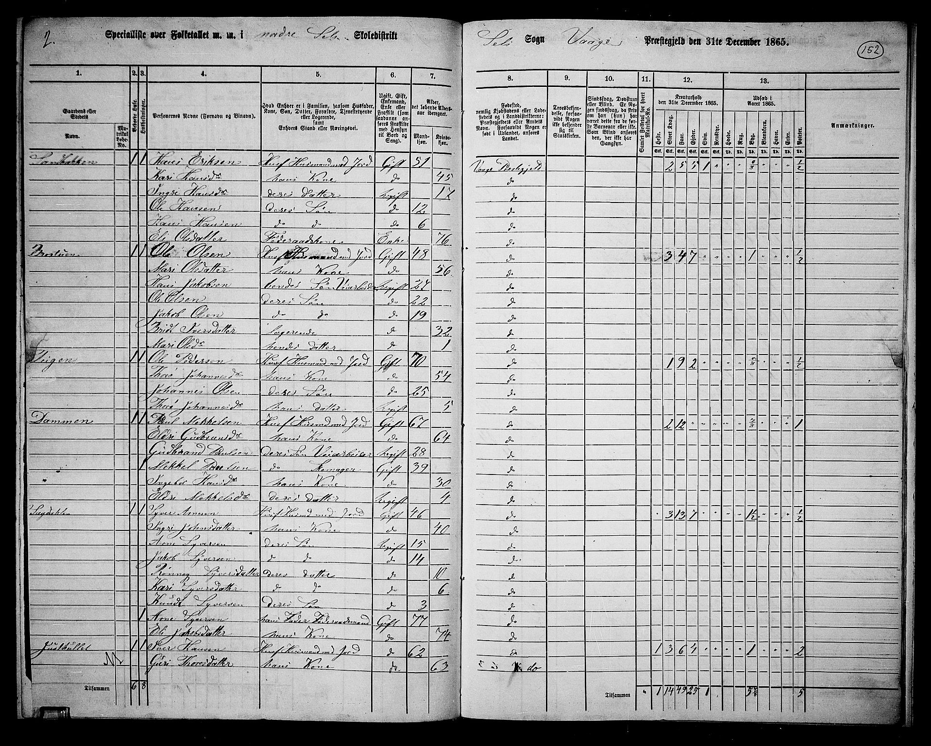 RA, 1865 census for Vågå, 1865, p. 308