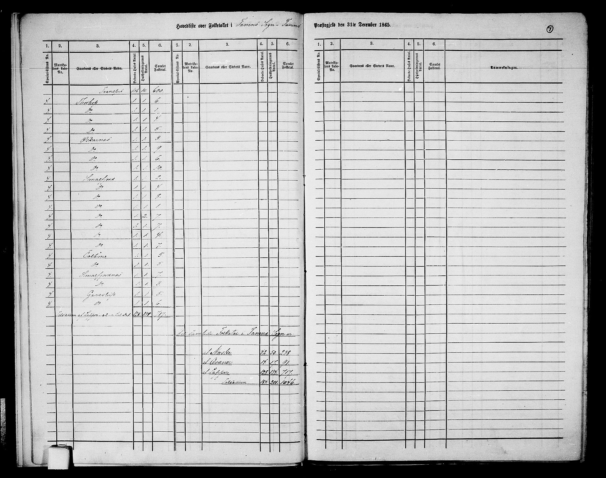 RA, 1865 census for Tana, 1865, p. 9