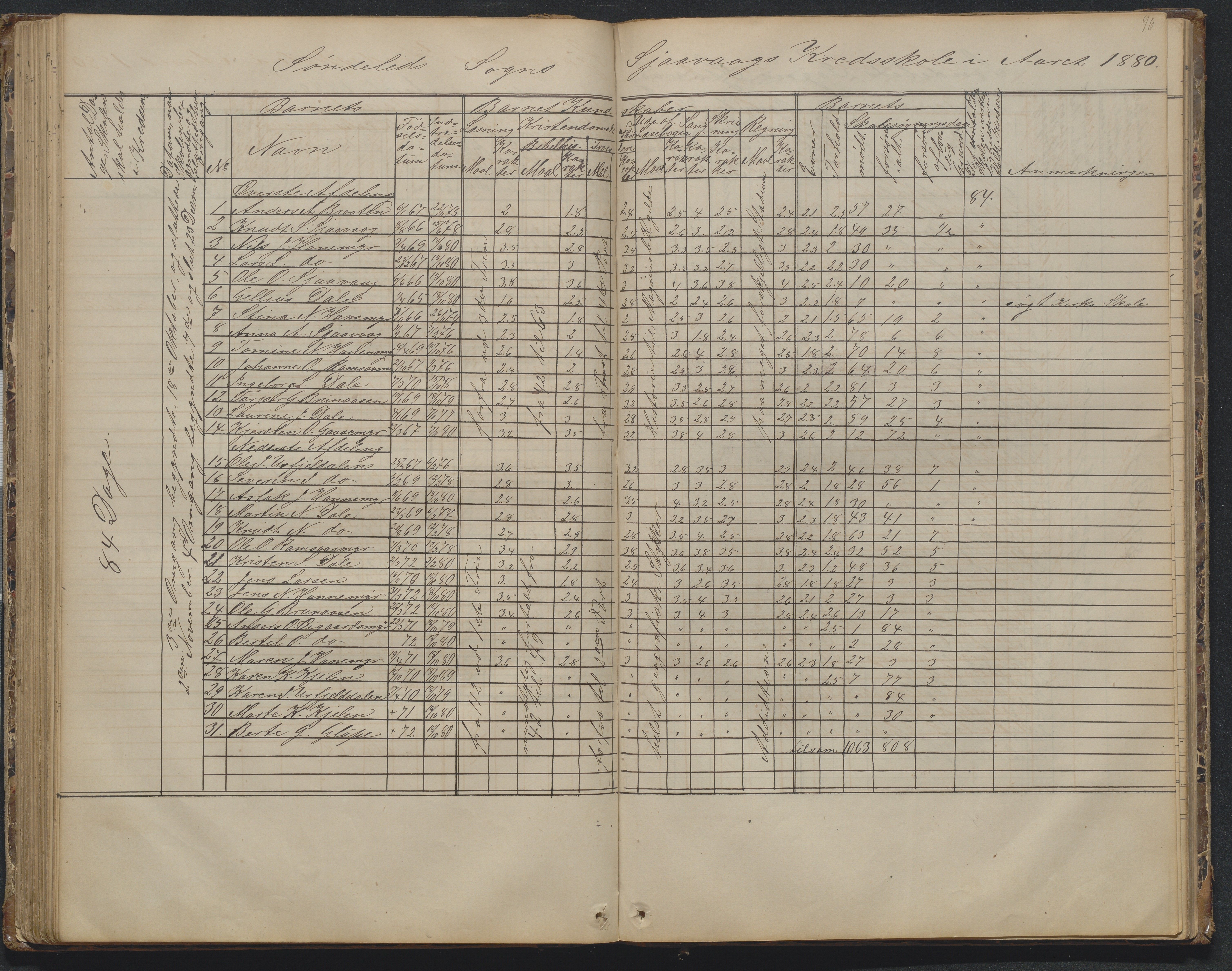 Søndeled kommune, AAKS/KA0913-PK/1/05/05d/L0002: Karakterprotokoll, 1892-1900, p. 96