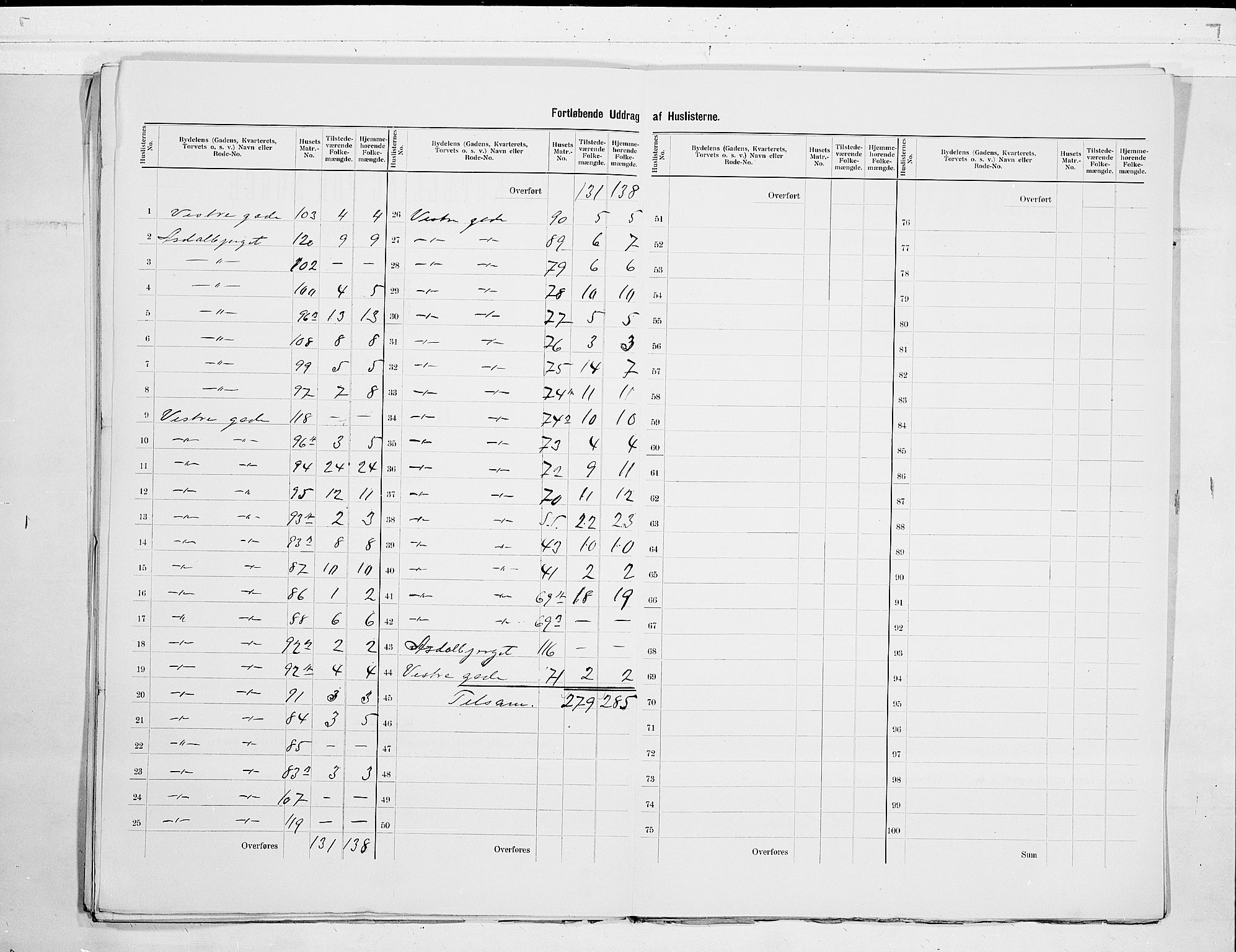 SAKO, 1900 census for Porsgrunn, 1900, p. 31