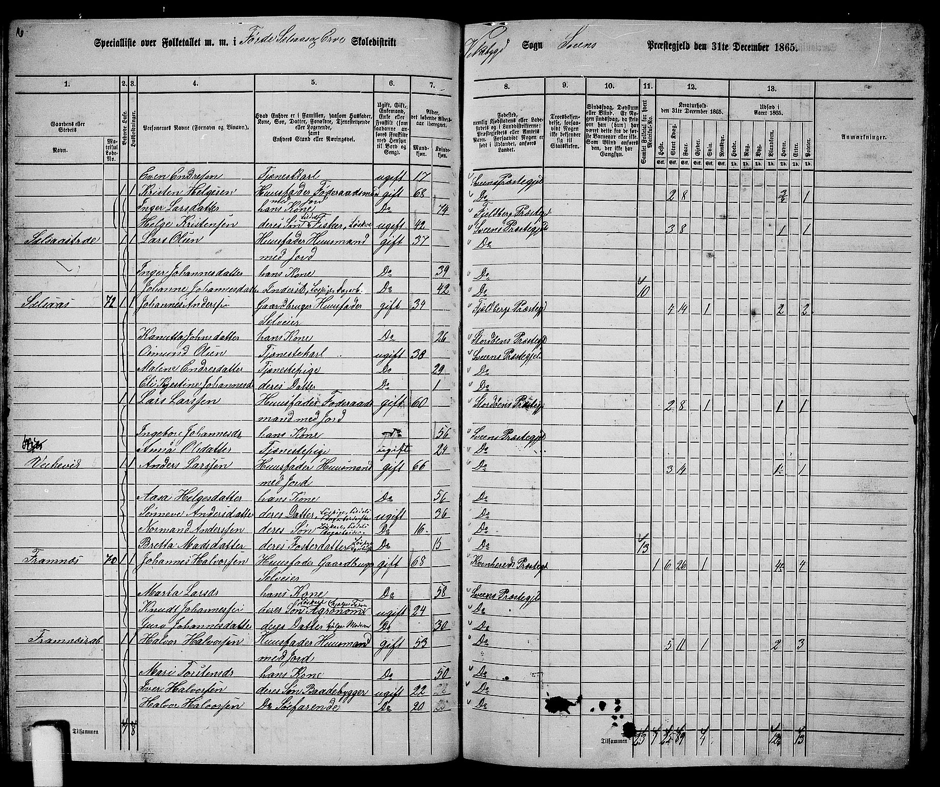 RA, 1865 census for Sveio, 1865, p. 59