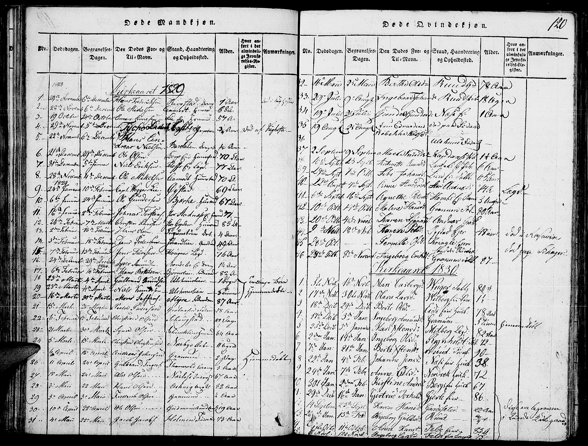 Land prestekontor, SAH/PREST-120/H/Ha/Haa/L0007: Parish register (official) no. 7, 1814-1830, p. 120